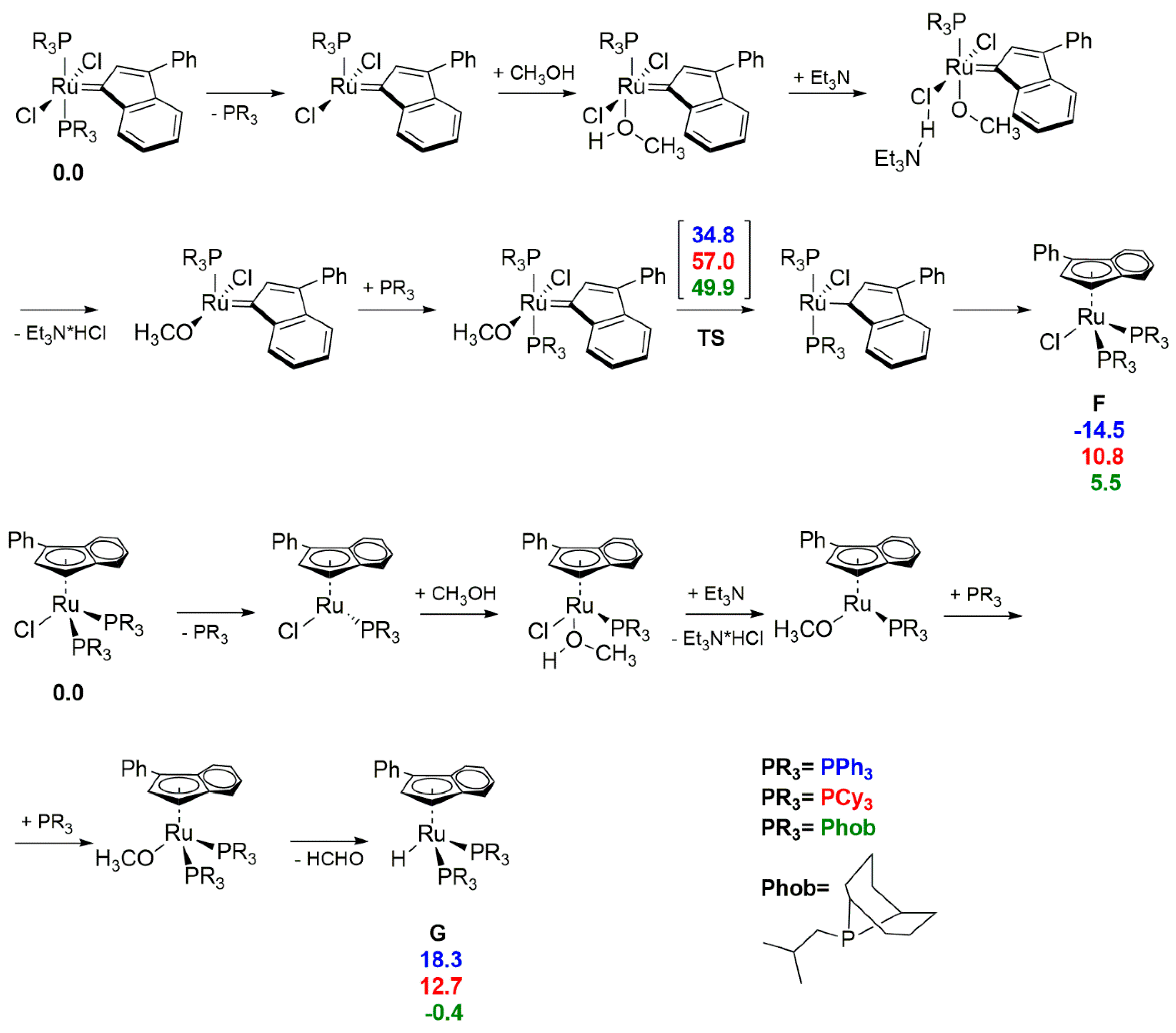 Catalysts 10 00887 sch016 Catalysts 10 00887 sch016