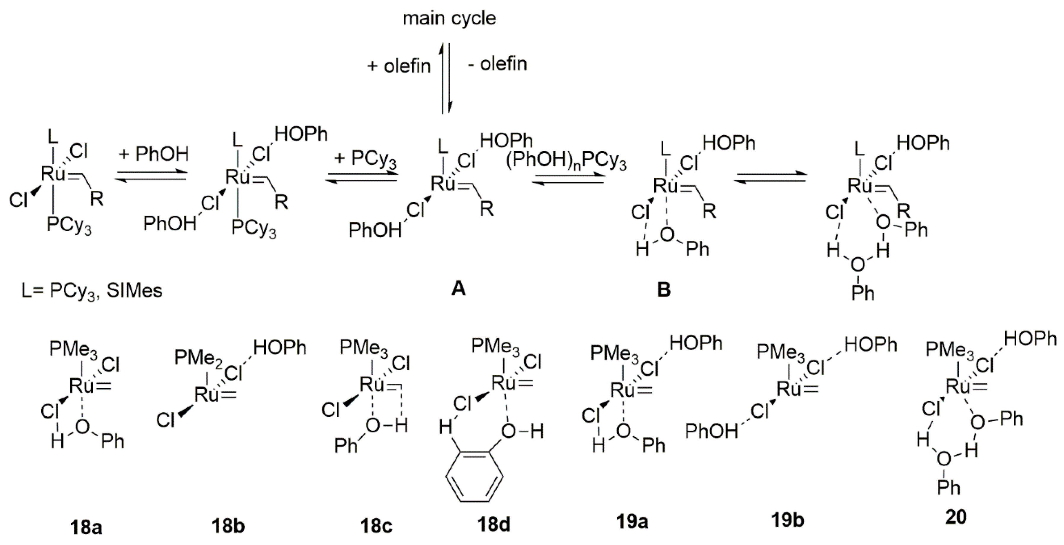 Catalysts 10 00887 sch018 Catalysts 10 00887 sch018