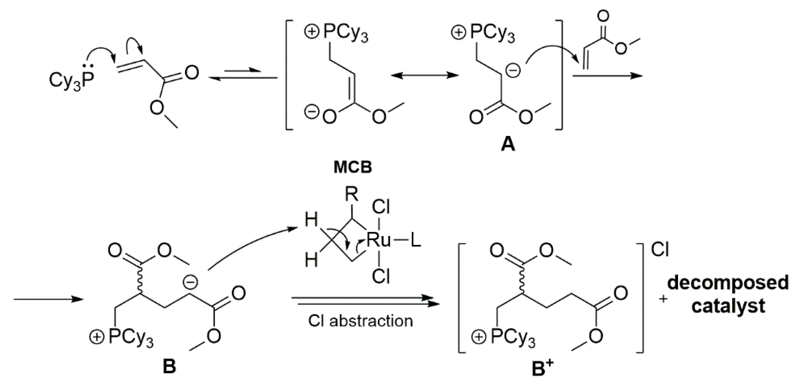 Catalysts 10 00887 sch020 Catalysts 10 00887 sch020