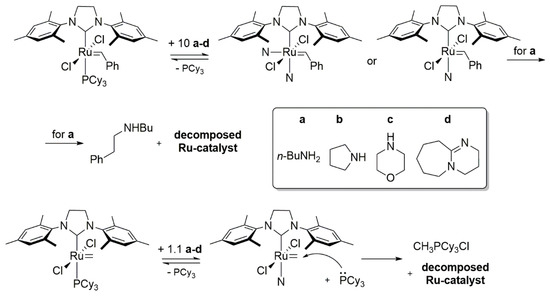 Inhibition of the Decomposition Pathways of Ruthenium Olefin Metathesis  Catalysts: Development of Highly Efficient Catalysts for Ethenolysis