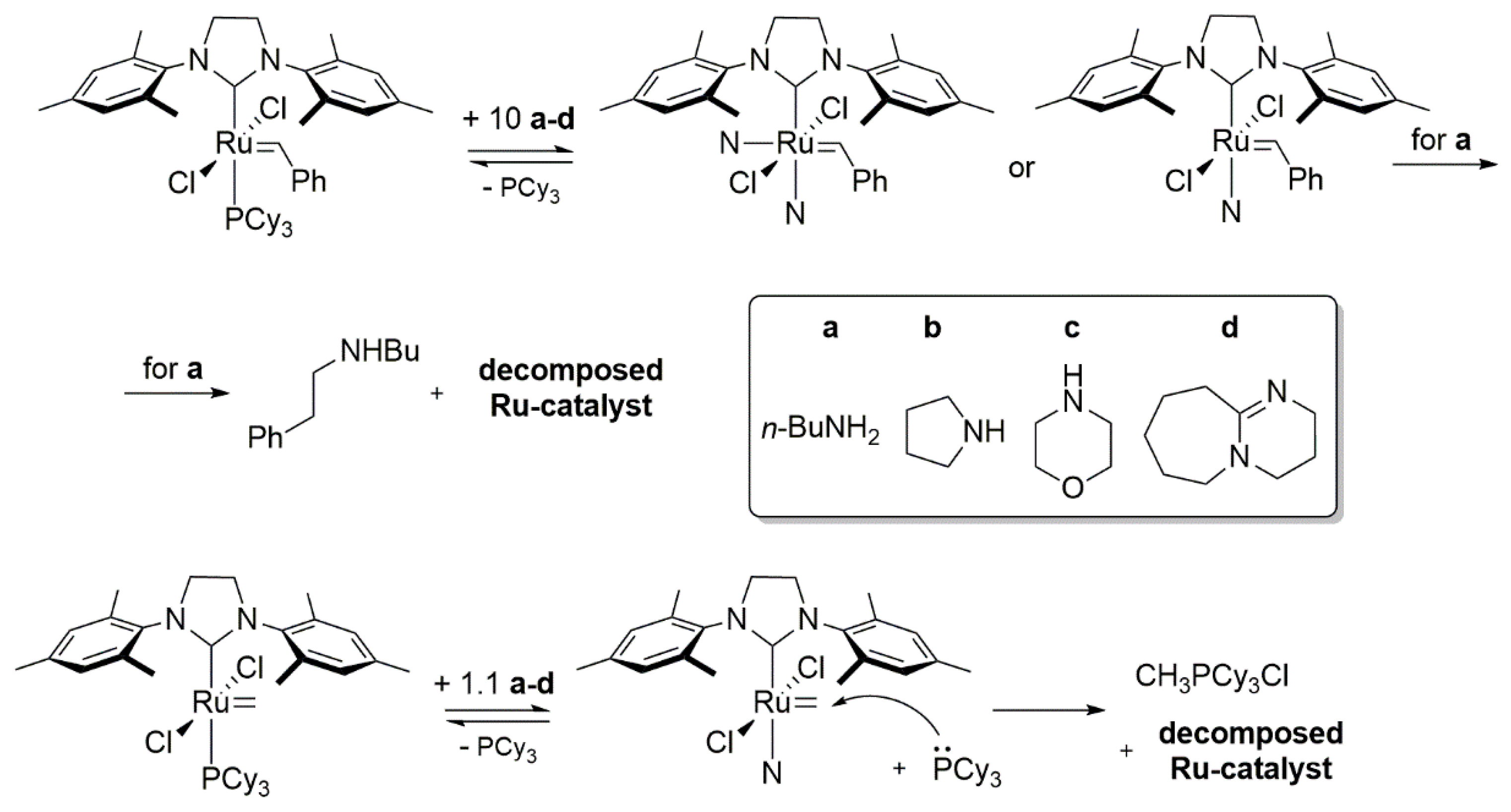 Catalysts 10 00887 sch026 Catalysts 10 00887 sch026
