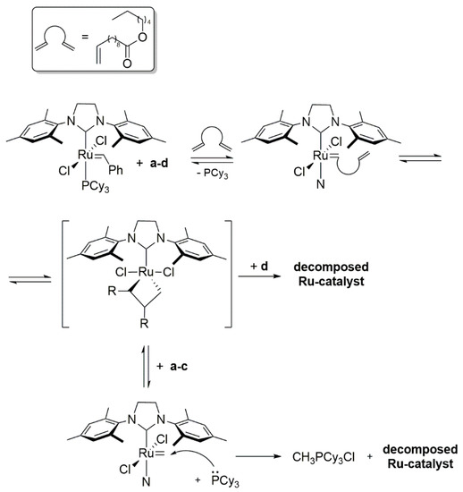 Inhibition of the Decomposition Pathways of Ruthenium Olefin Metathesis  Catalysts: Development of Highly Efficient Catalysts for Ethenolysis