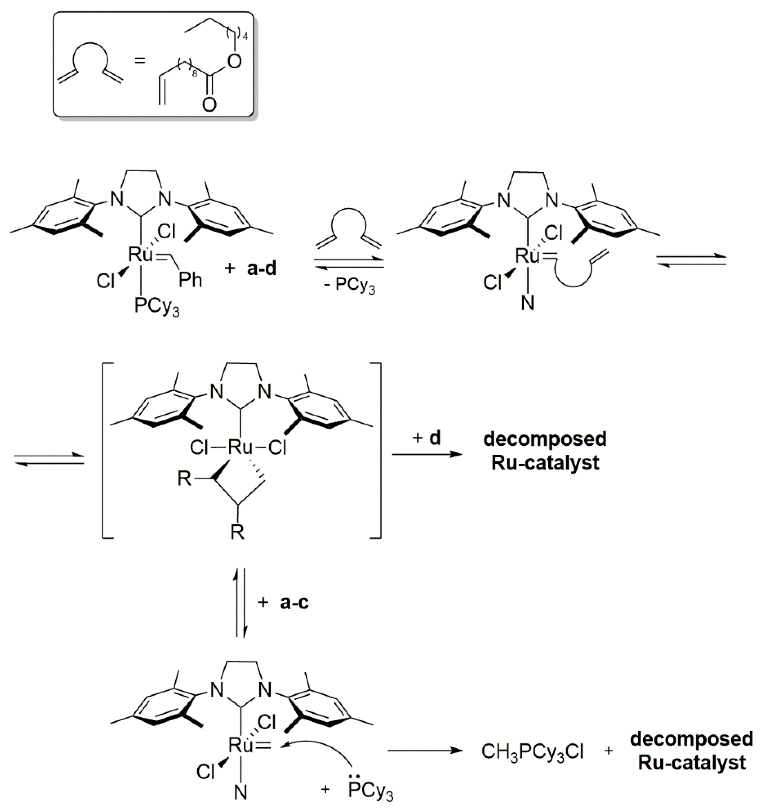 Catalysts 10 00887 sch027 Catalysts 10 00887 sch027