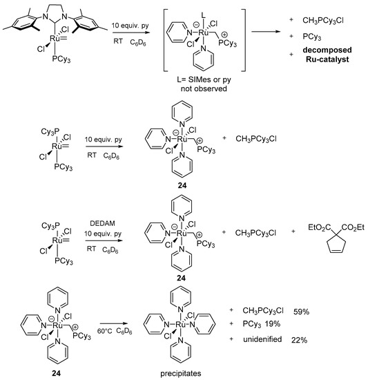 Inhibition of the Decomposition Pathways of Ruthenium Olefin Metathesis  Catalysts: Development of Highly Efficient Catalysts for Ethenolysis