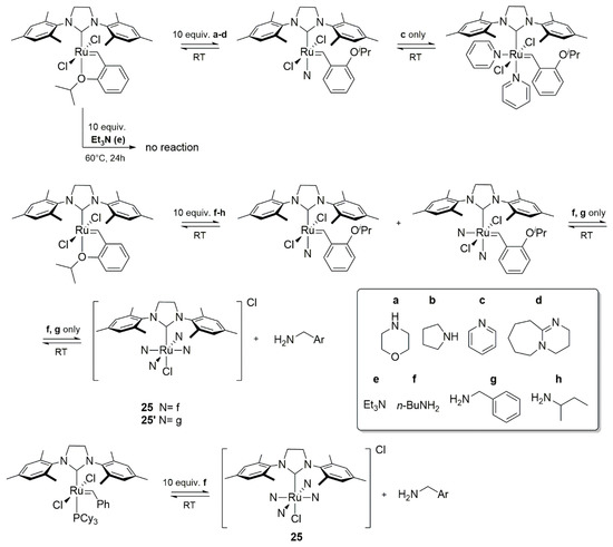 Inhibition of the Decomposition Pathways of Ruthenium Olefin Metathesis  Catalysts: Development of Highly Efficient Catalysts for Ethenolysis