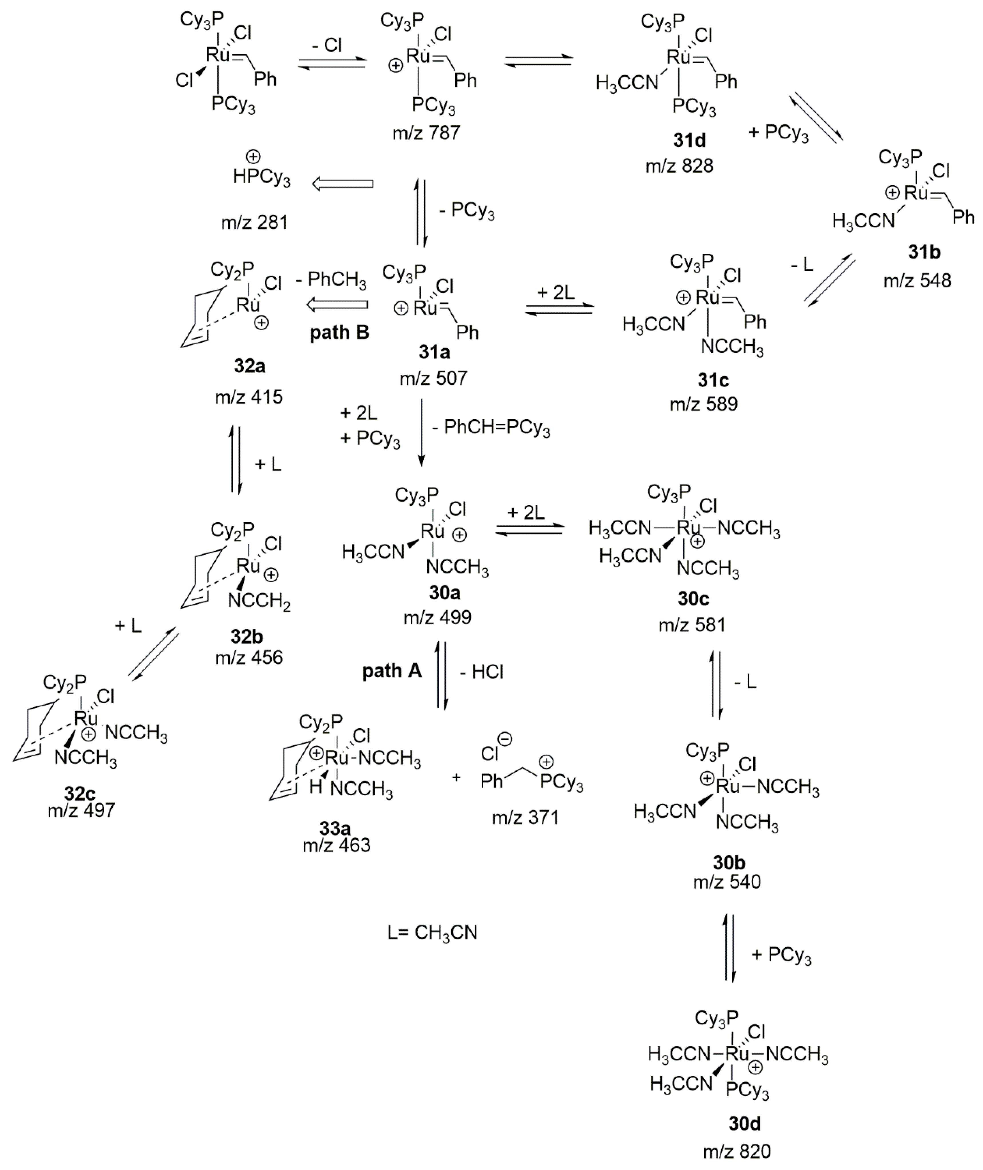Catalysts 10 00887 sch035 Catalysts 10 00887 sch035