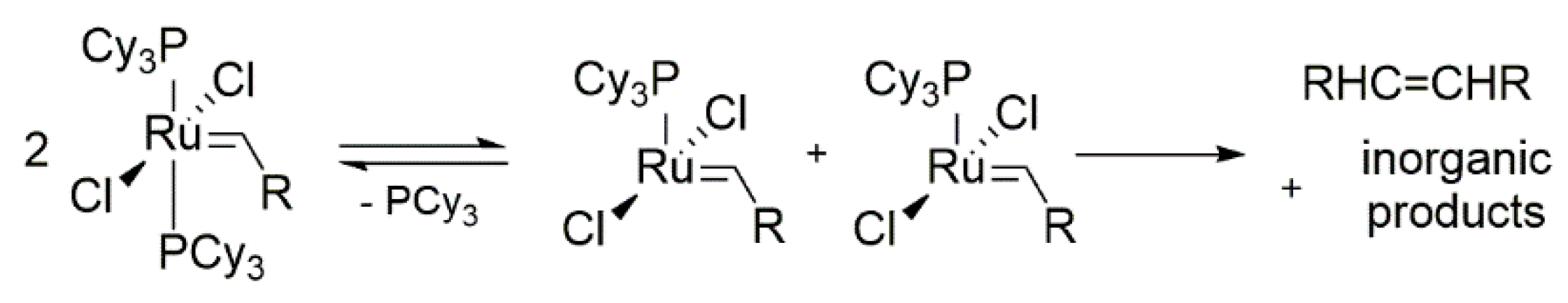 Catalysts 10 00887 sch039 Catalysts 10 00887 sch039
