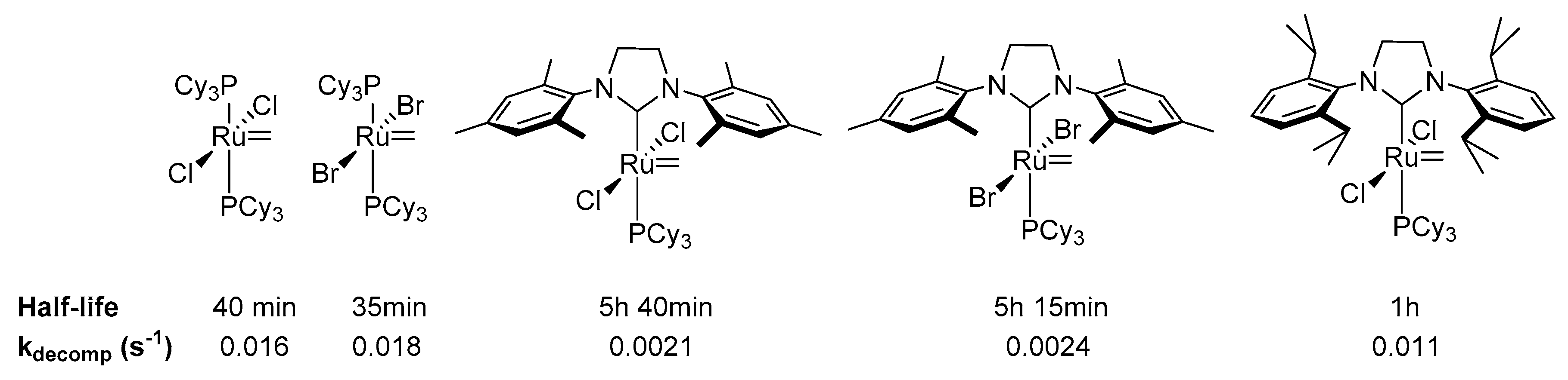 Catalysts 10 00887 sch043 Catalysts 10 00887 sch043