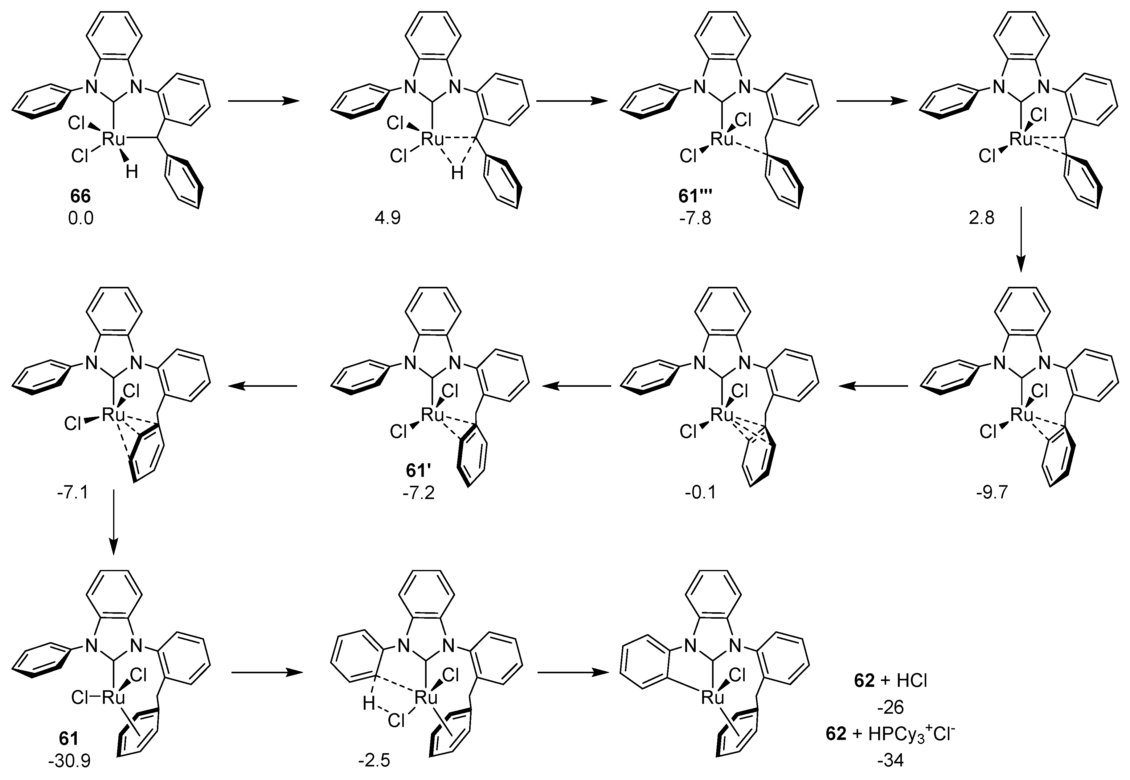 Catalysts 10 00887 sch051 Catalysts 10 00887 sch051