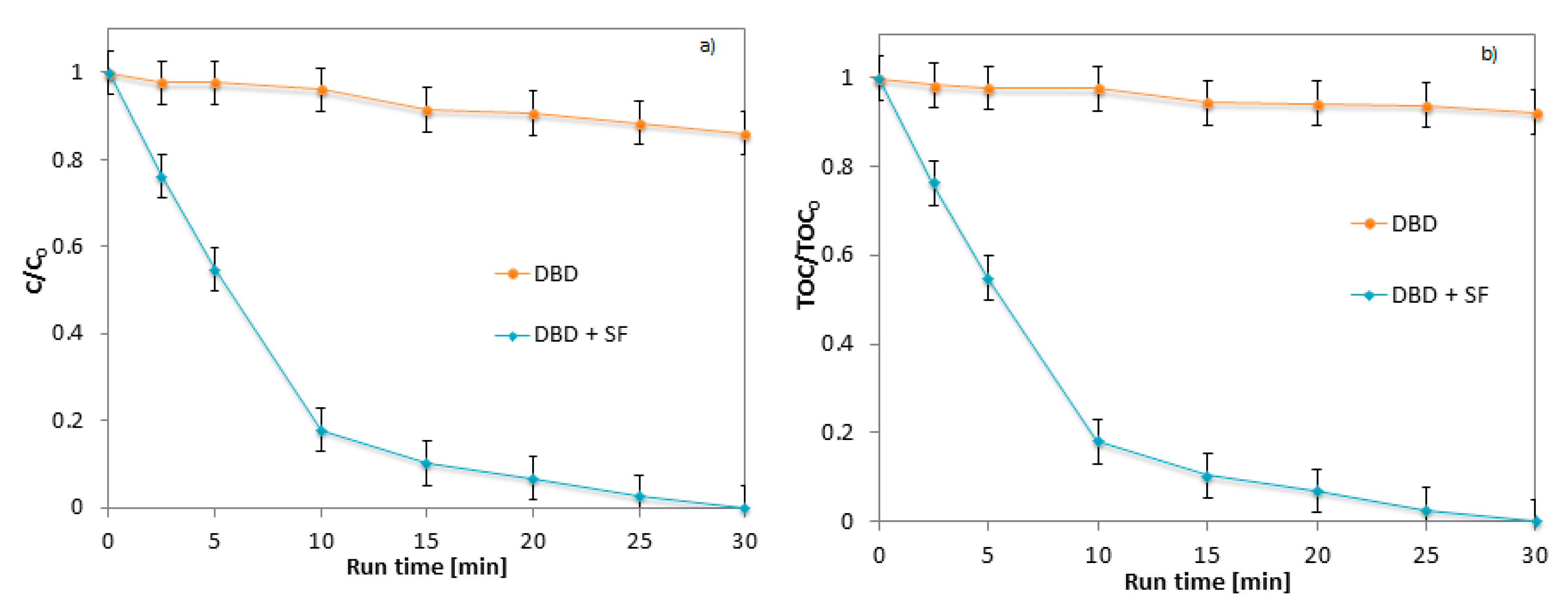 Catalysts 10 00888 g003 Catalysts 10 00888 g003