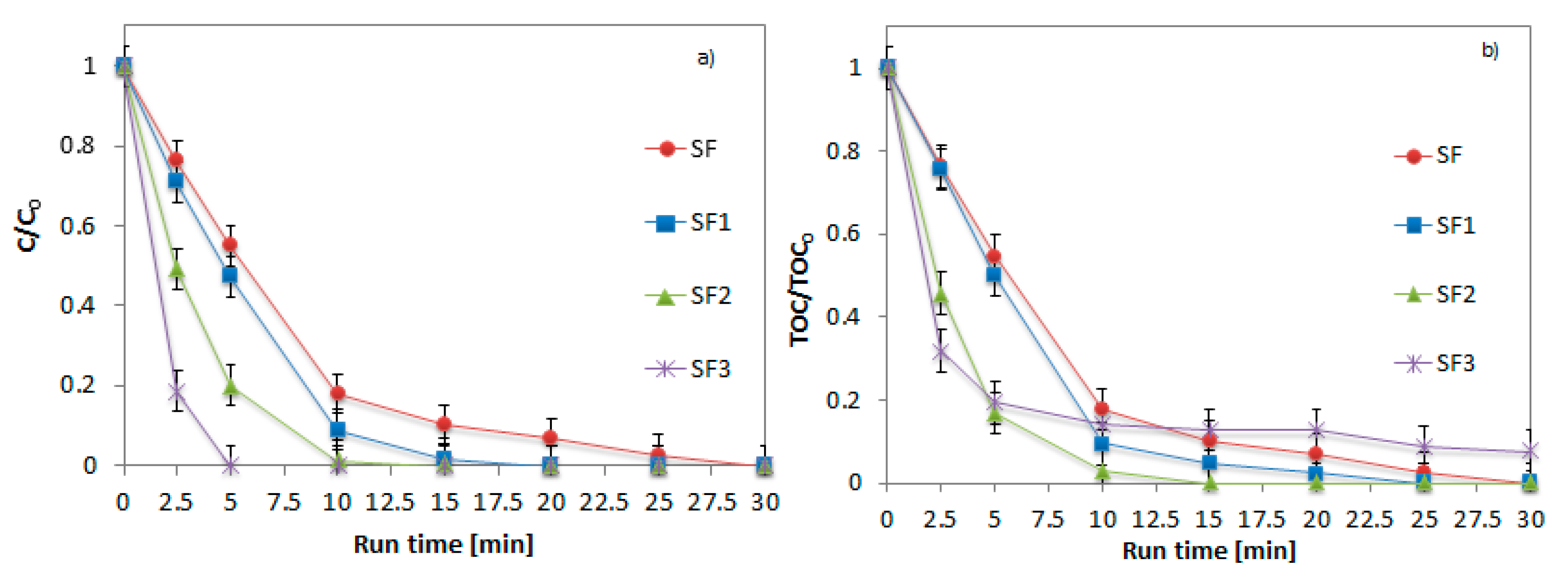 Catalysts 10 00888 g004 Catalysts 10 00888 g004