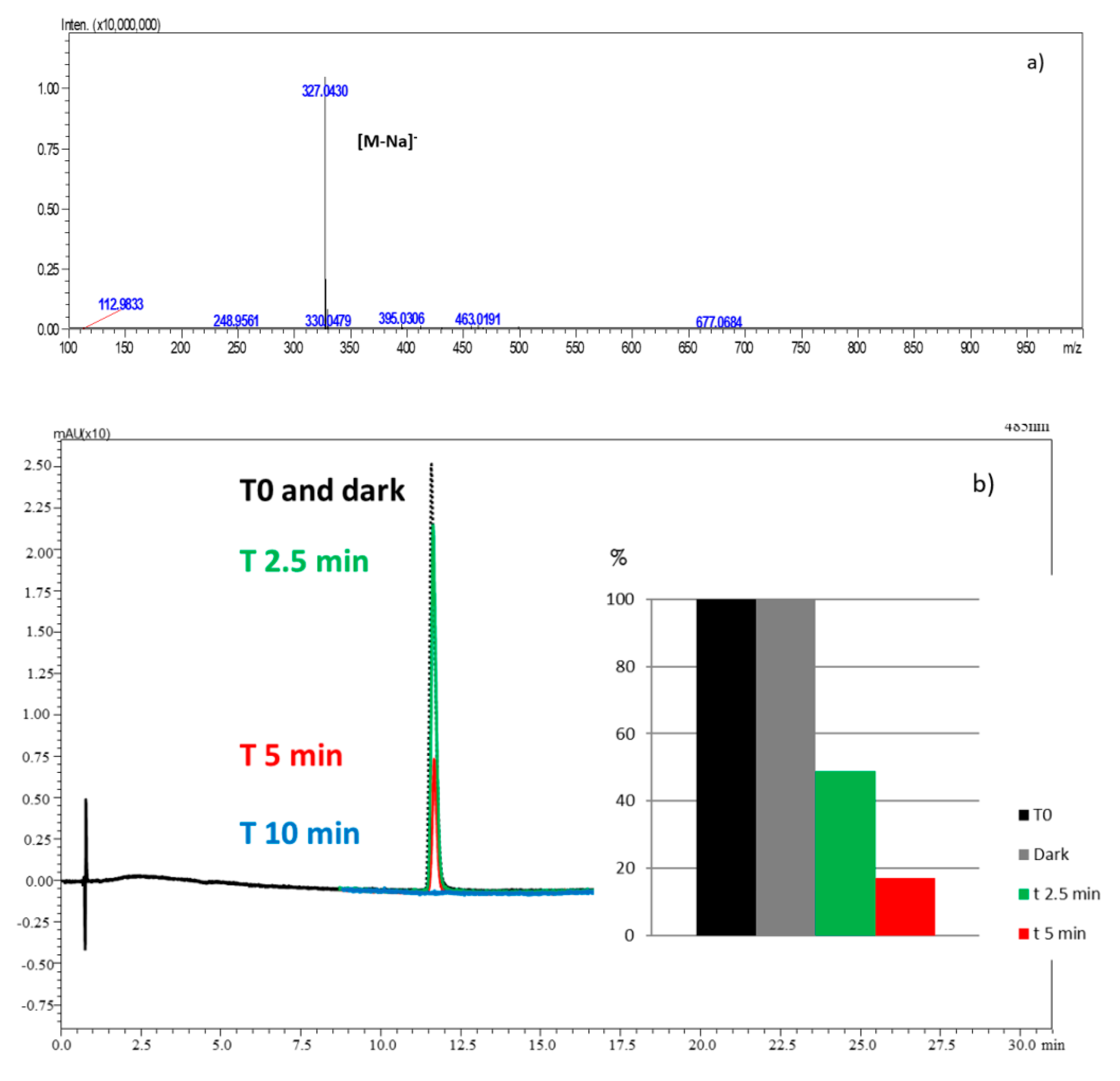 Catalysts 10 00888 g005 Catalysts 10 00888 g005