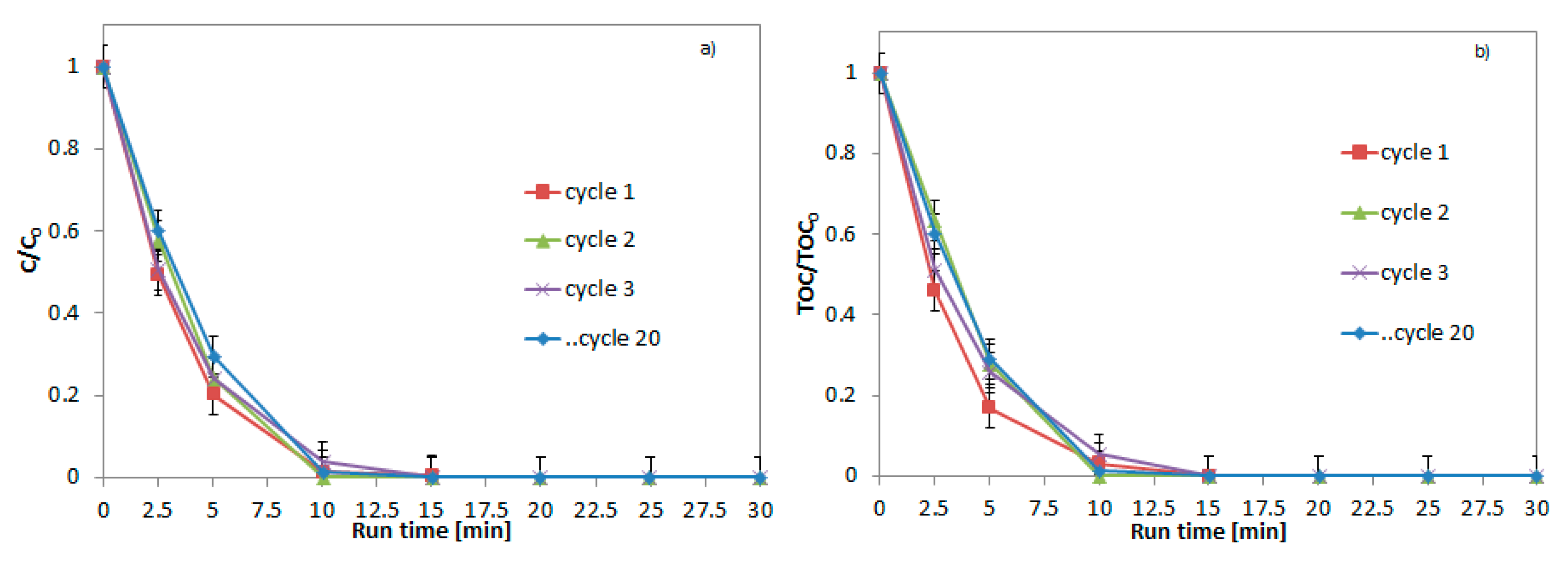 Catalysts 10 00888 g006 Catalysts 10 00888 g006