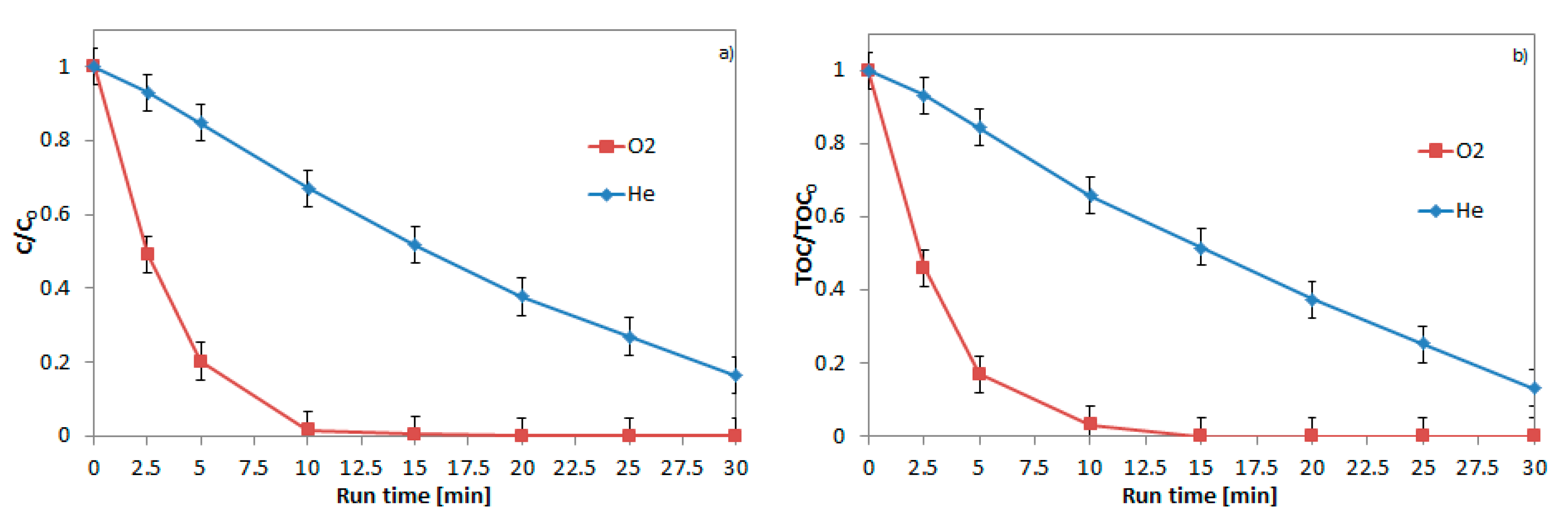 Catalysts 10 00888 g007 Catalysts 10 00888 g007