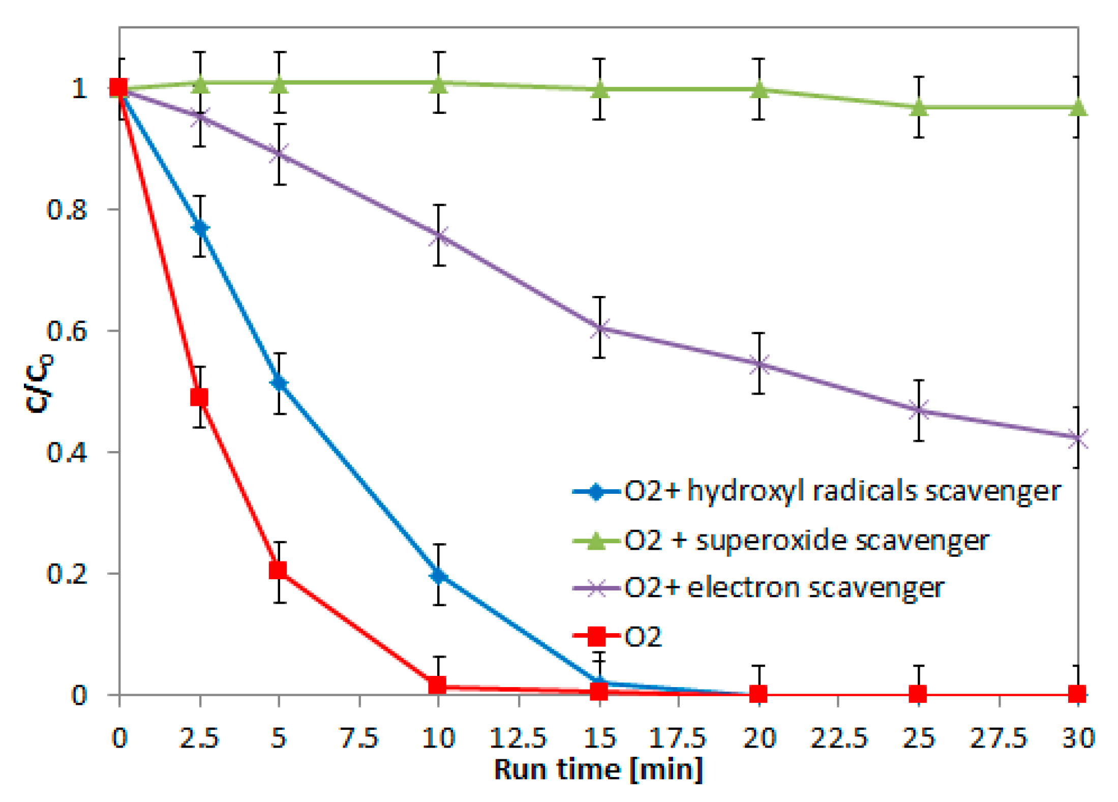 Catalysts 10 00888 g008 Catalysts 10 00888 g008