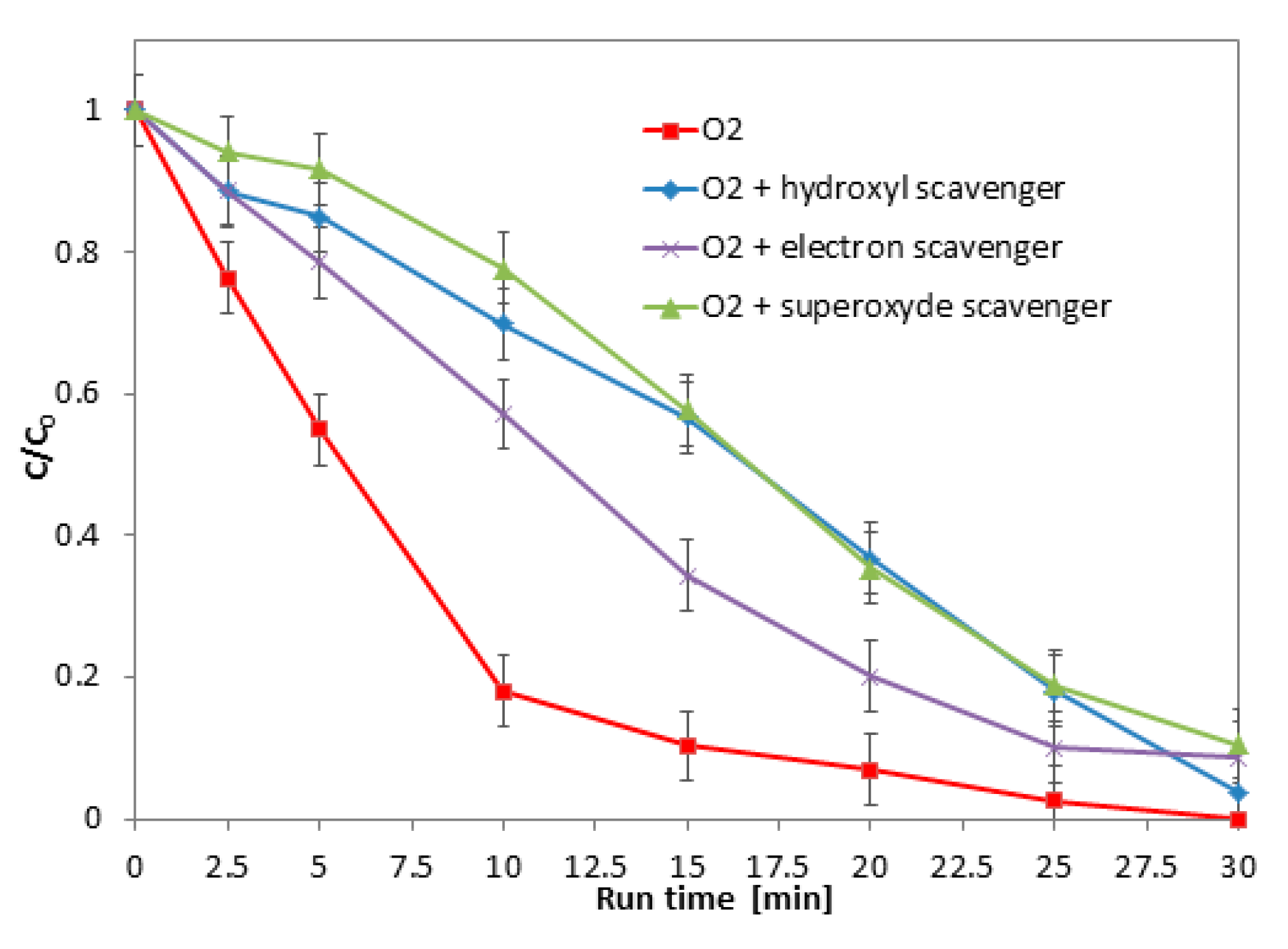 Catalysts 10 00888 g009 Catalysts 10 00888 g009