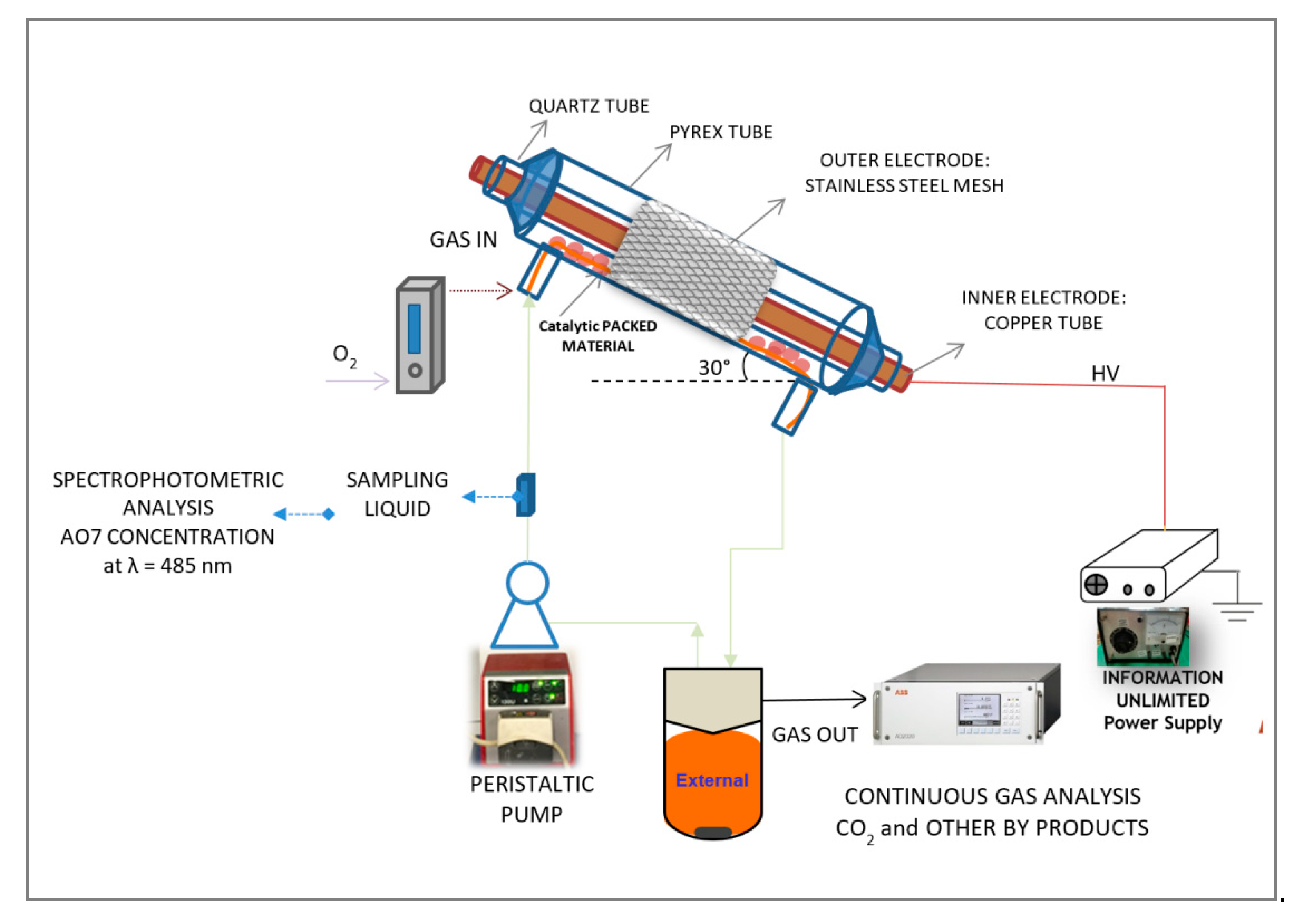 Catalysts 10 00888 g010 Catalysts 10 00888 g010