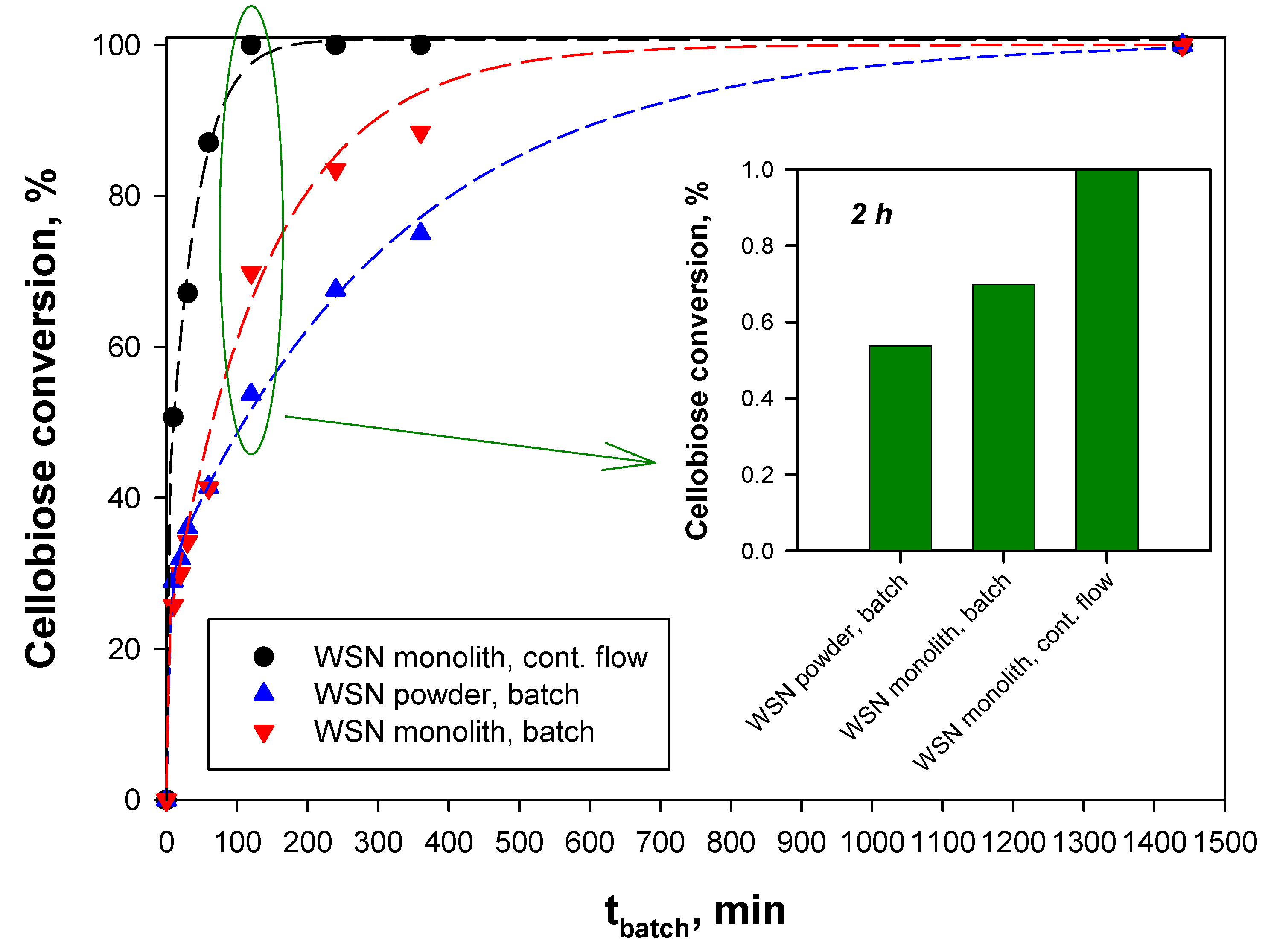 Catalysts 10 00889 g004
