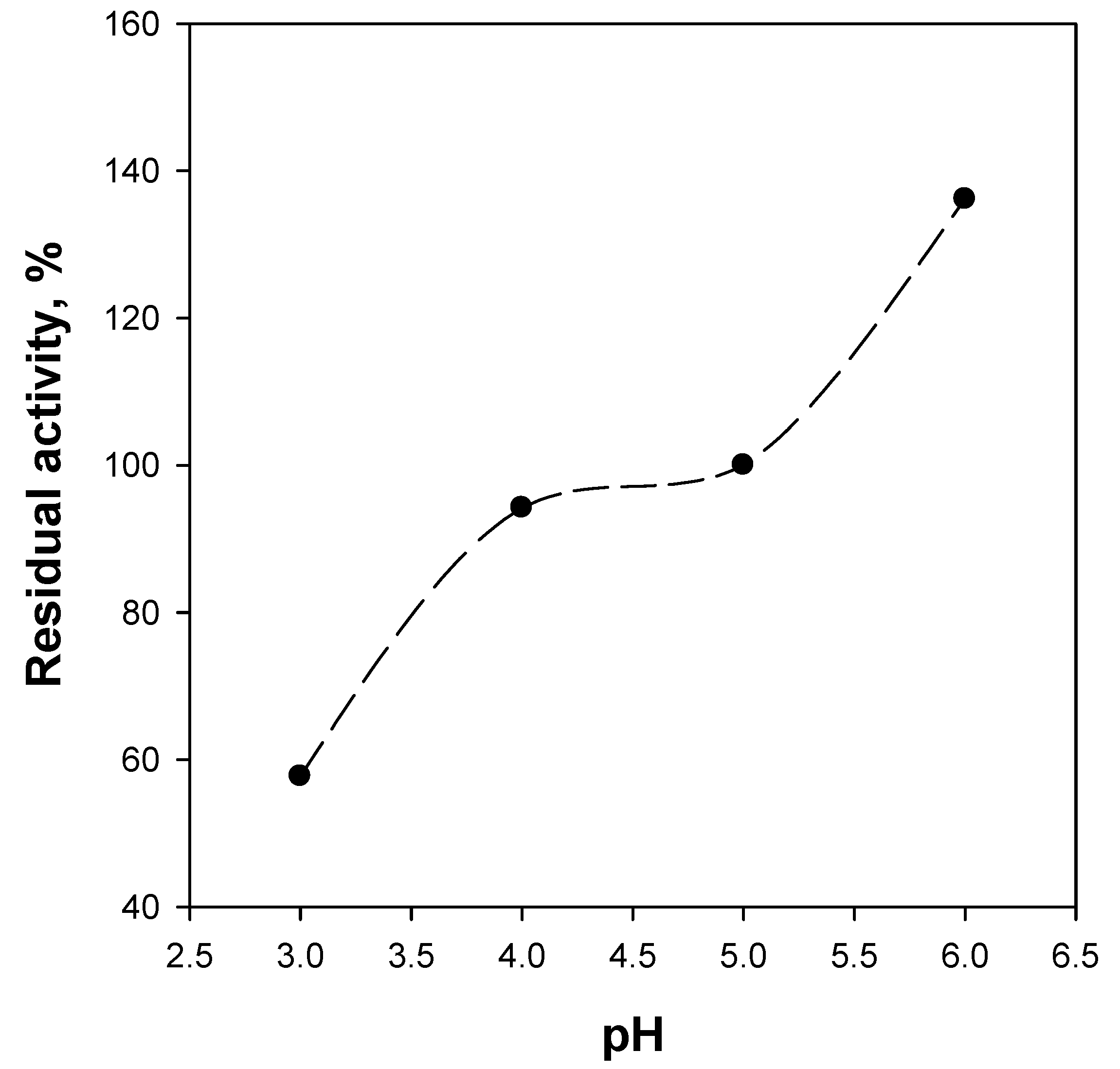 Catalysts 10 00889 g007