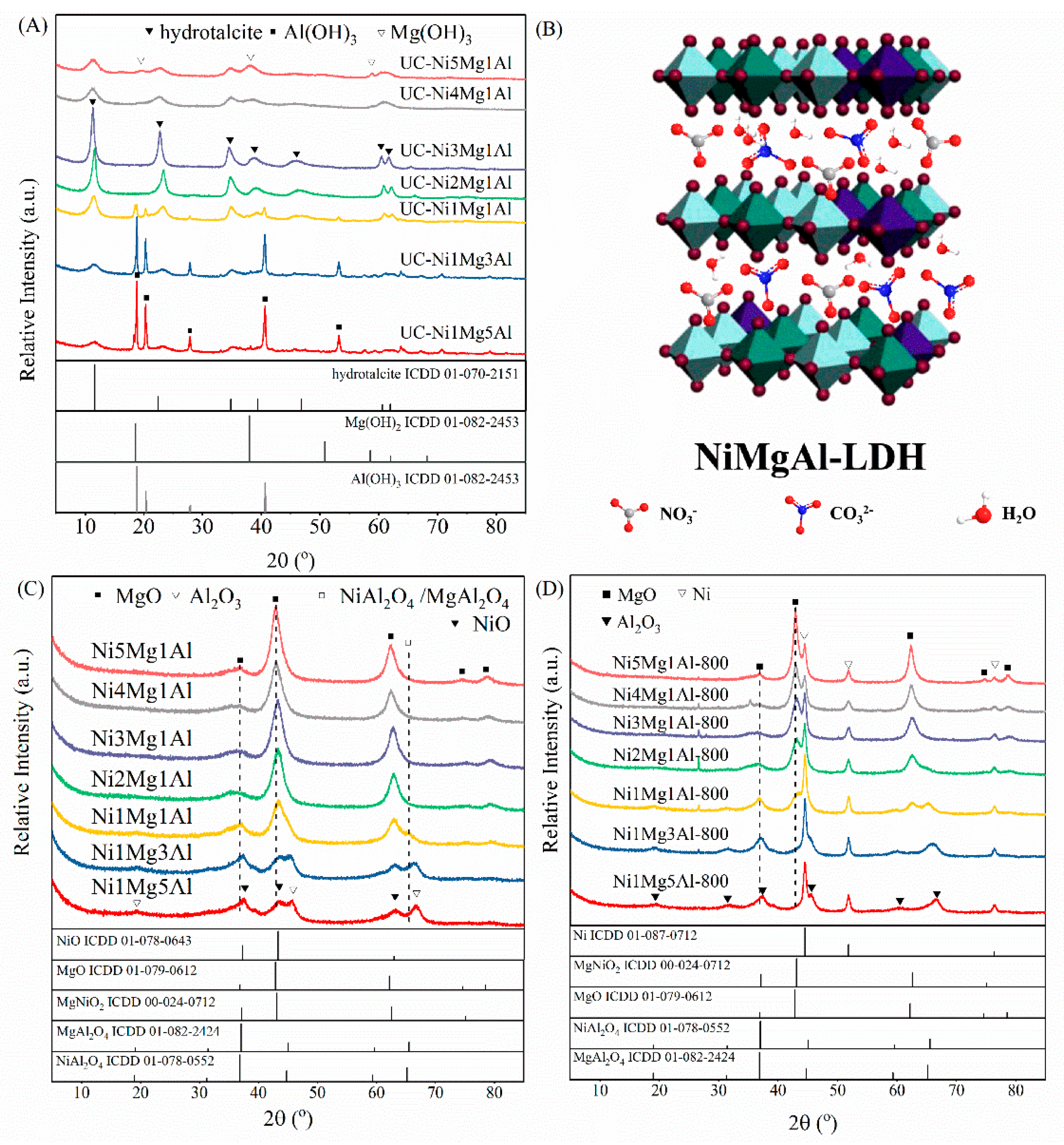 Catalysts 10 00890 g001 Catalysts 10 00890 g001