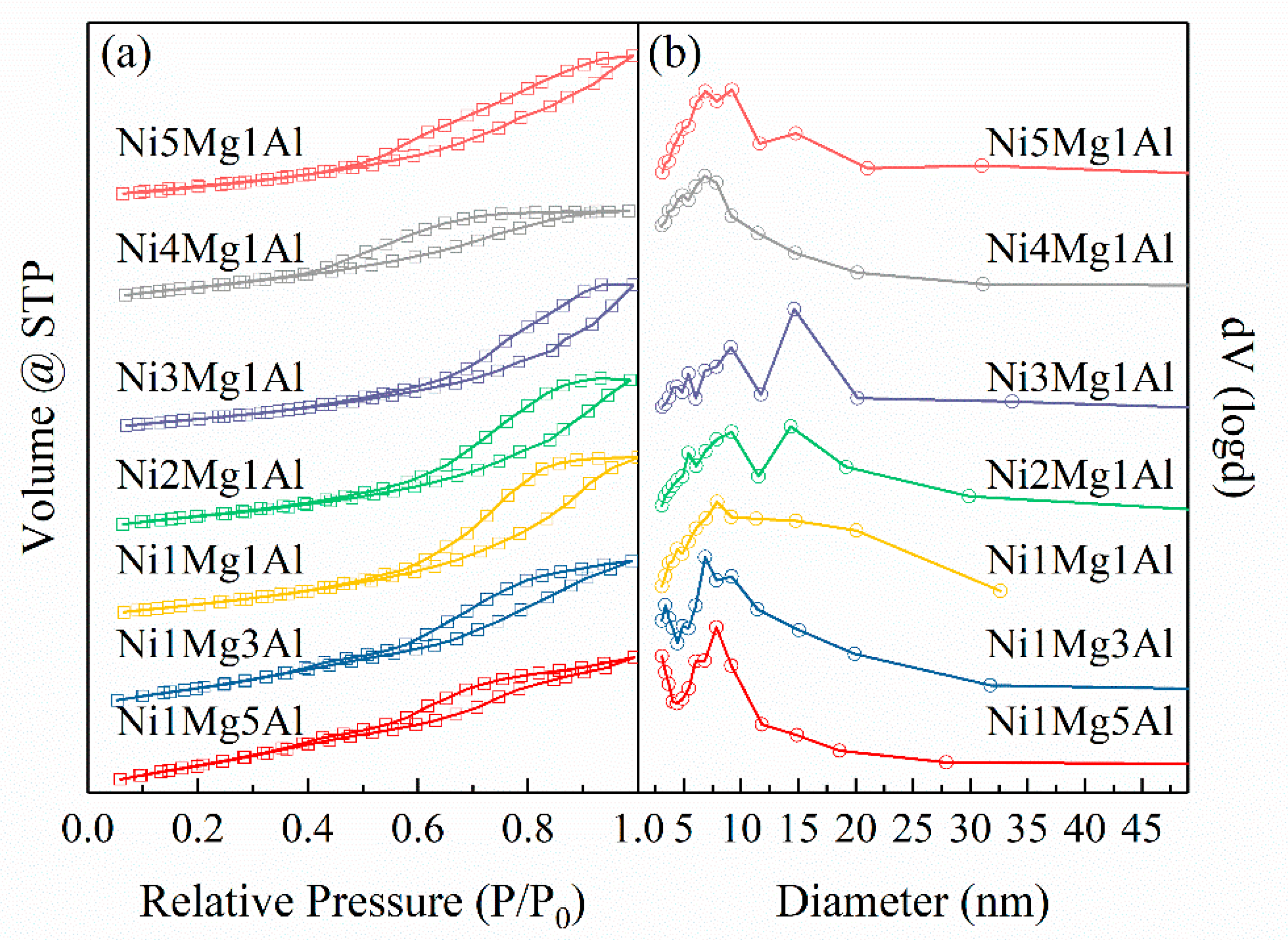 Catalysts 10 00890 g004 Catalysts 10 00890 g004