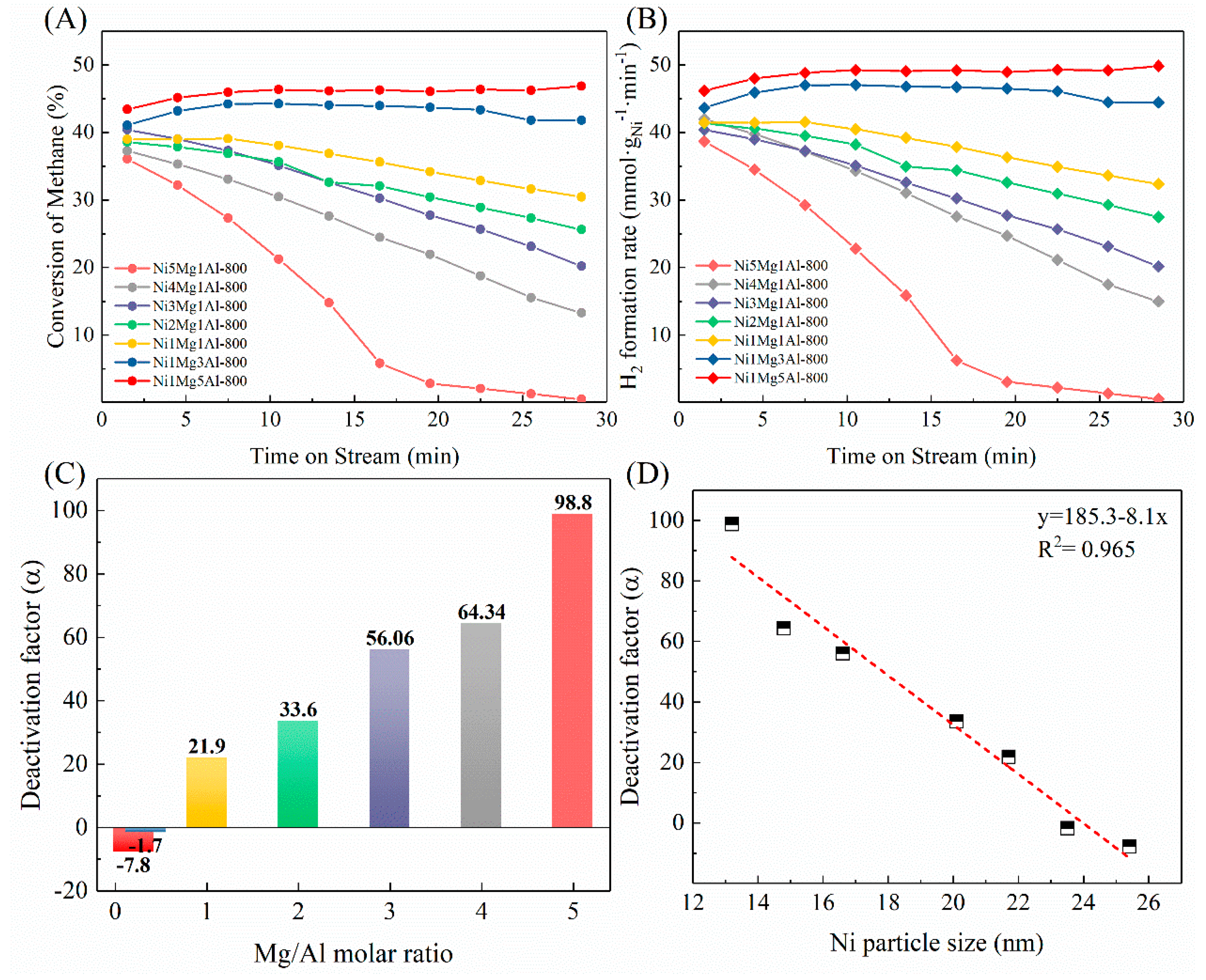 Catalysts 10 00890 g005 Catalysts 10 00890 g005