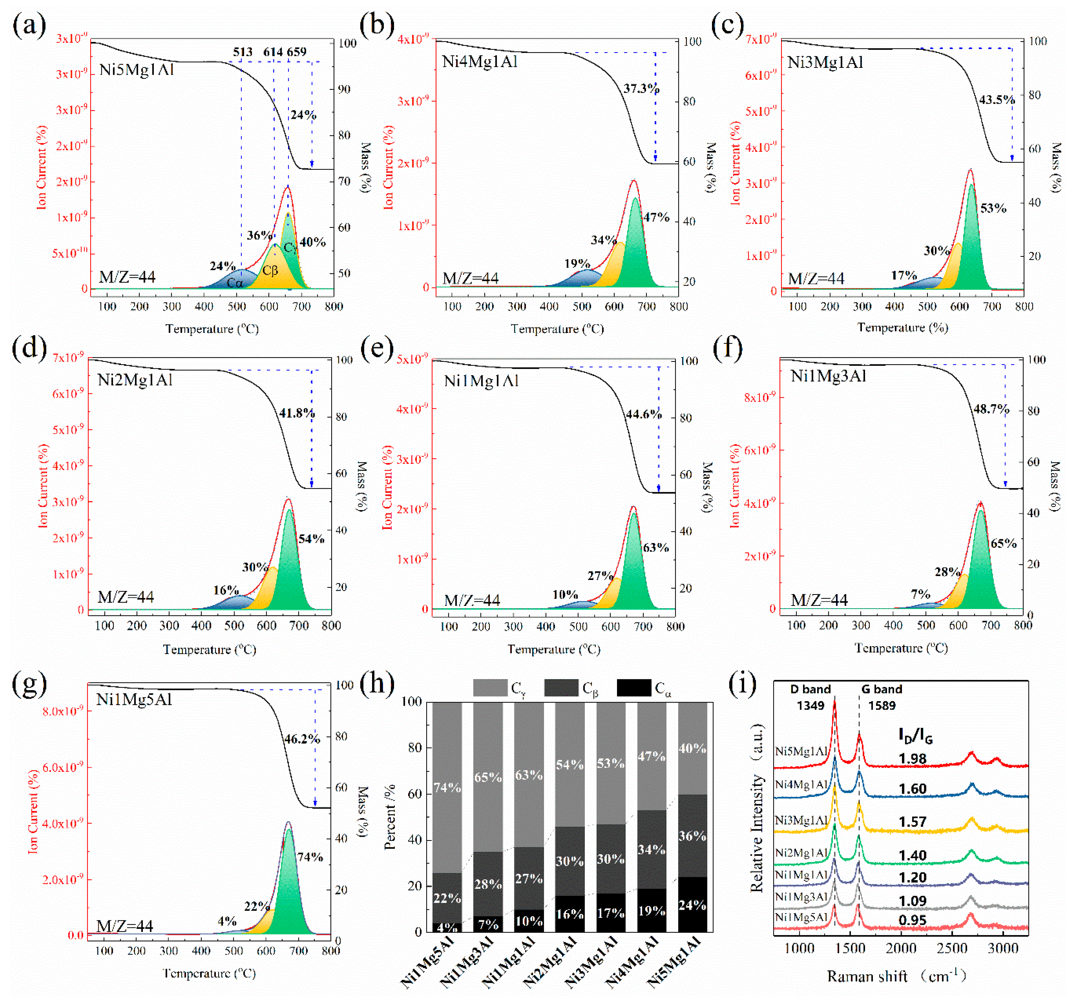 Catalysts 10 00890 g006 Catalysts 10 00890 g006