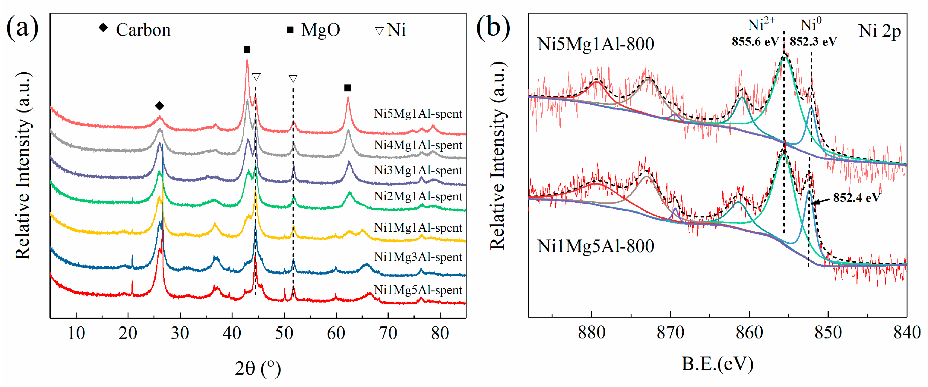 Catalysts 10 00890 g007 Catalysts 10 00890 g007