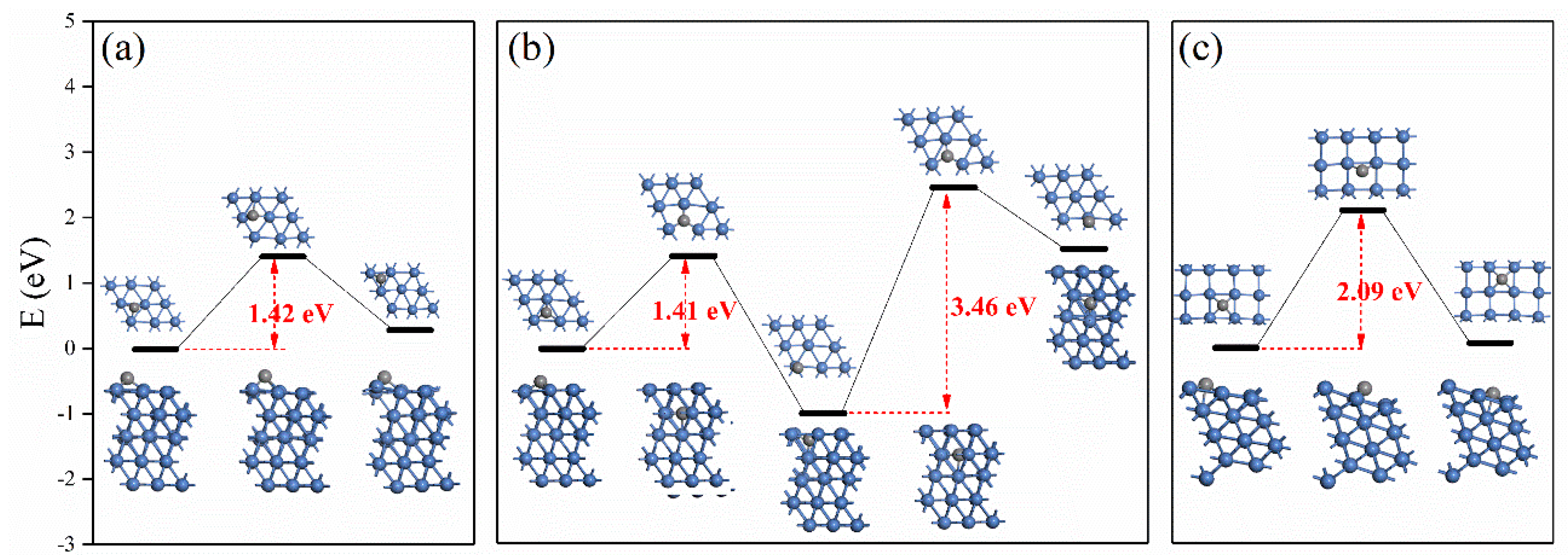 Catalysts 10 00890 g009 Catalysts 10 00890 g009