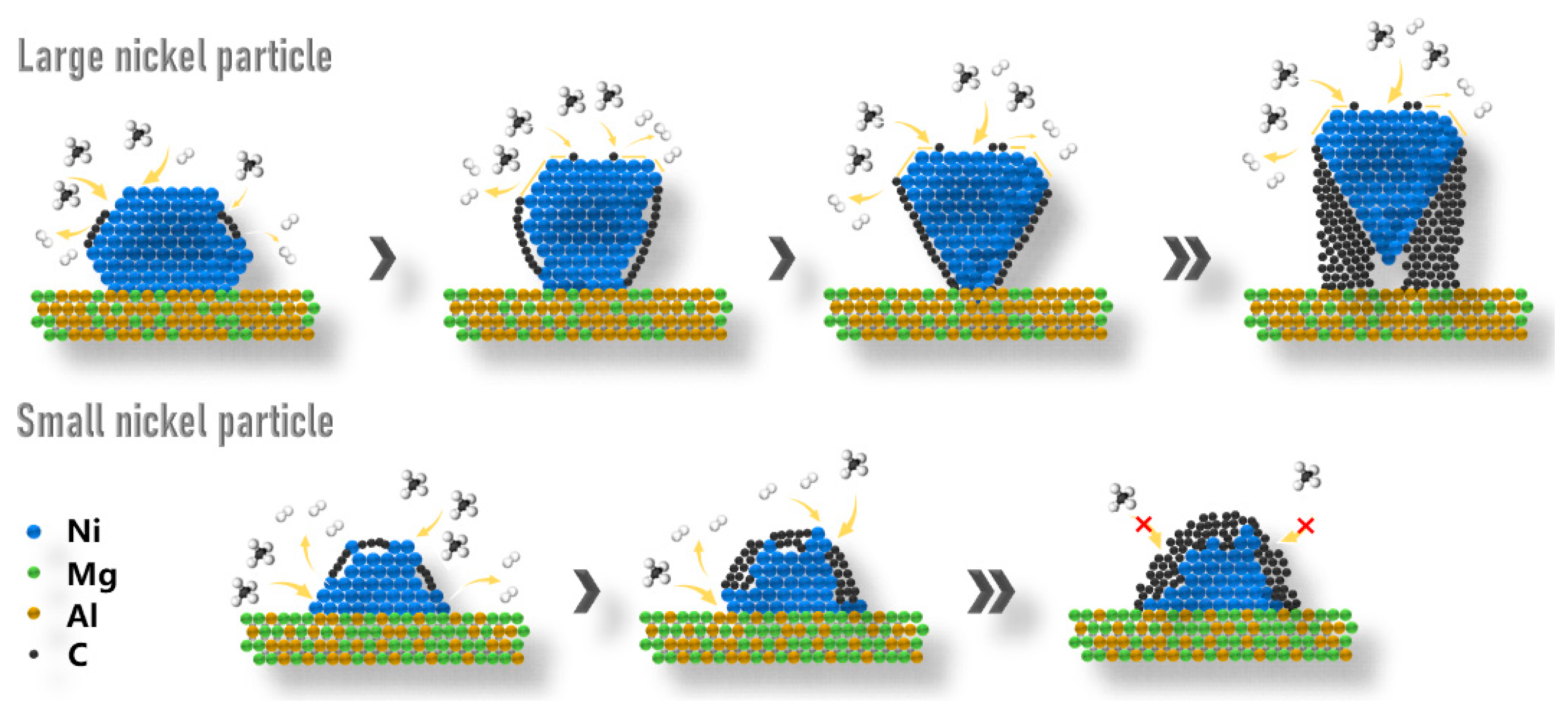 Catalysts 10 00890 g010 Catalysts 10 00890 g010