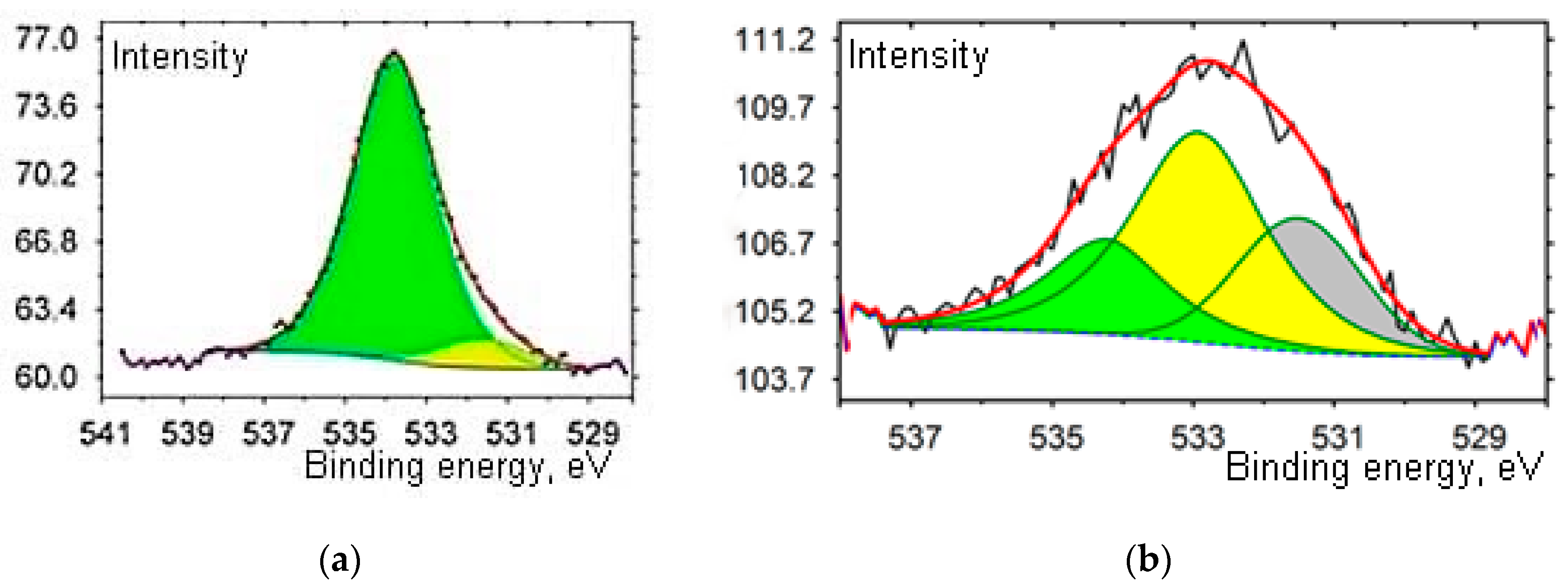 Catalysts 10 00892 g001 Catalysts 10 00892 g001