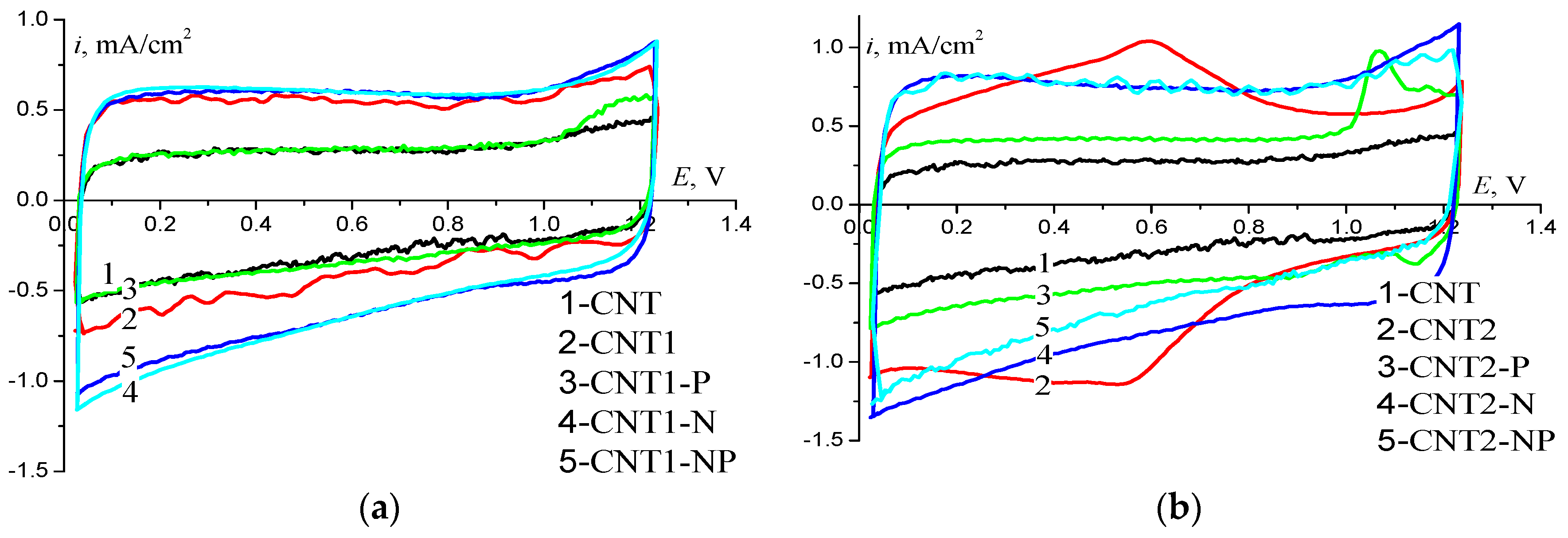 Catalysts 10 00892 g002 Catalysts 10 00892 g002