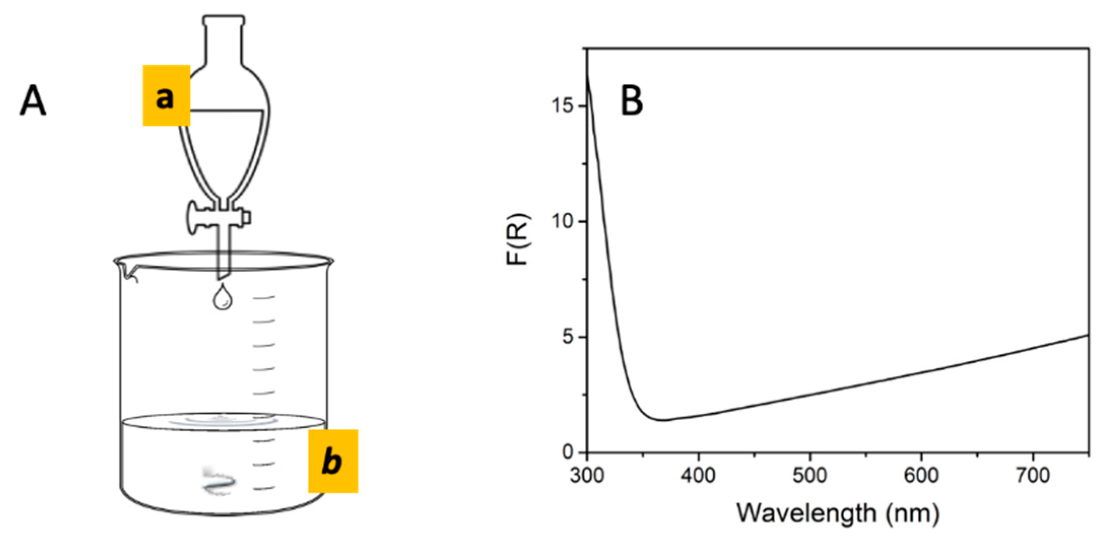 Catalysts 10 00893 g001
