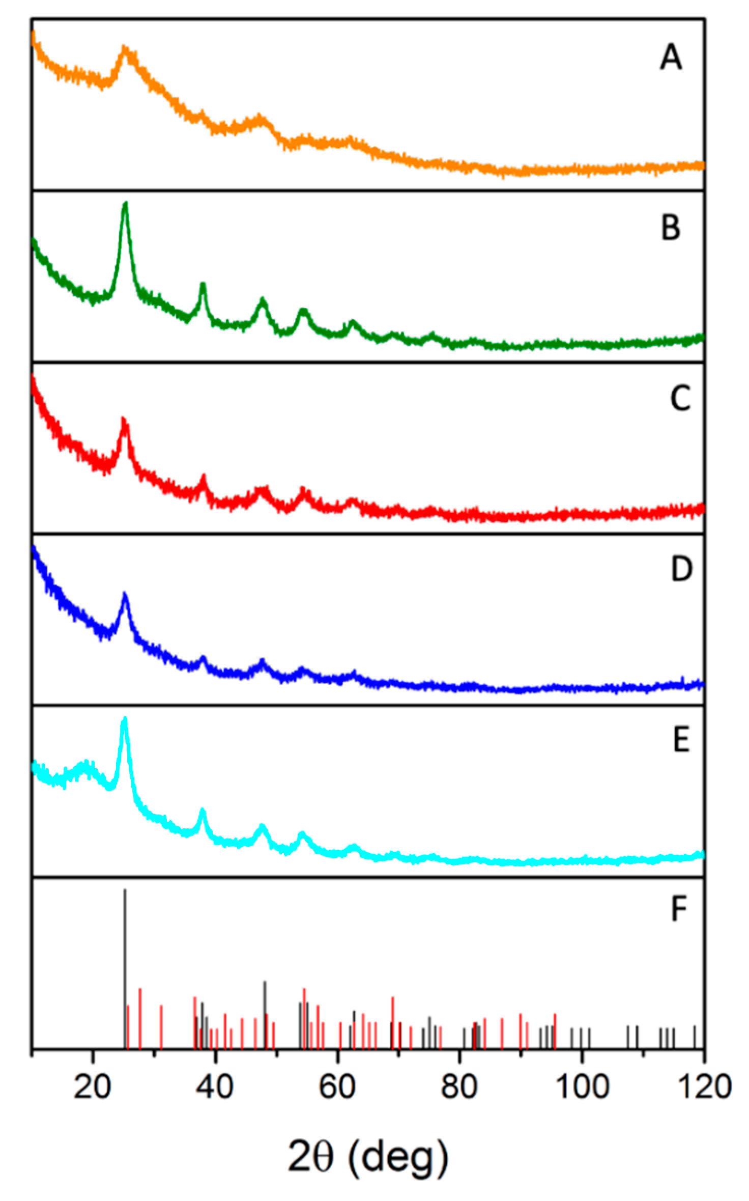Catalysts 10 00893 g002