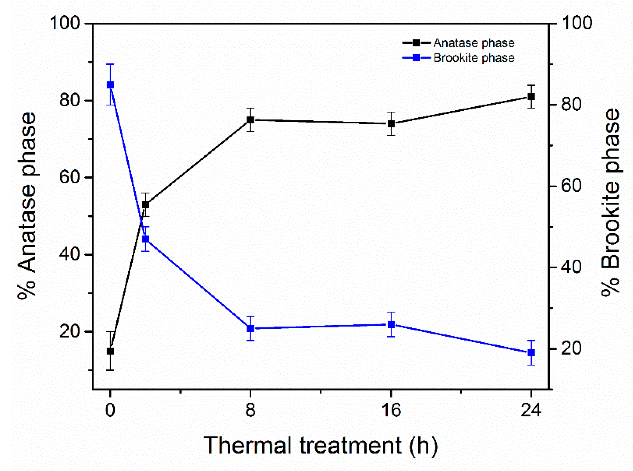 Catalysts 10 00893 g003