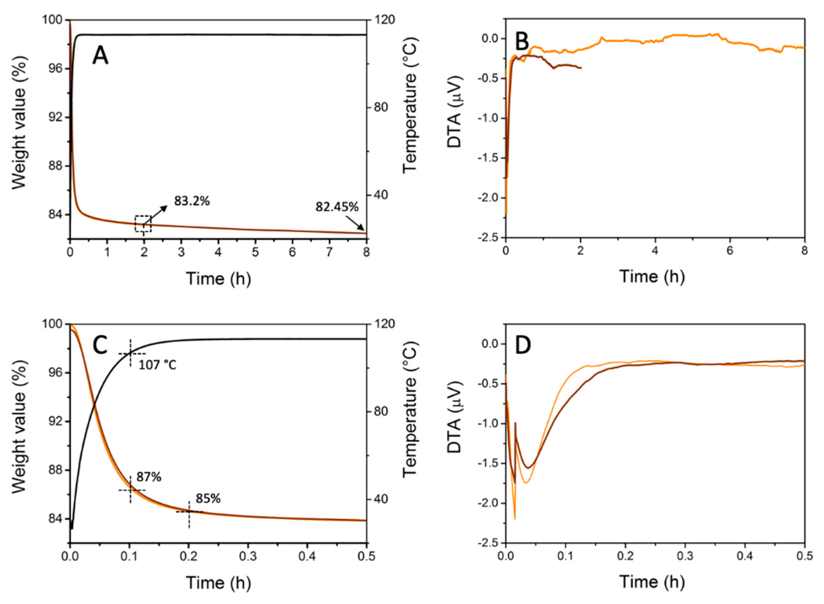 Catalysts 10 00893 g006