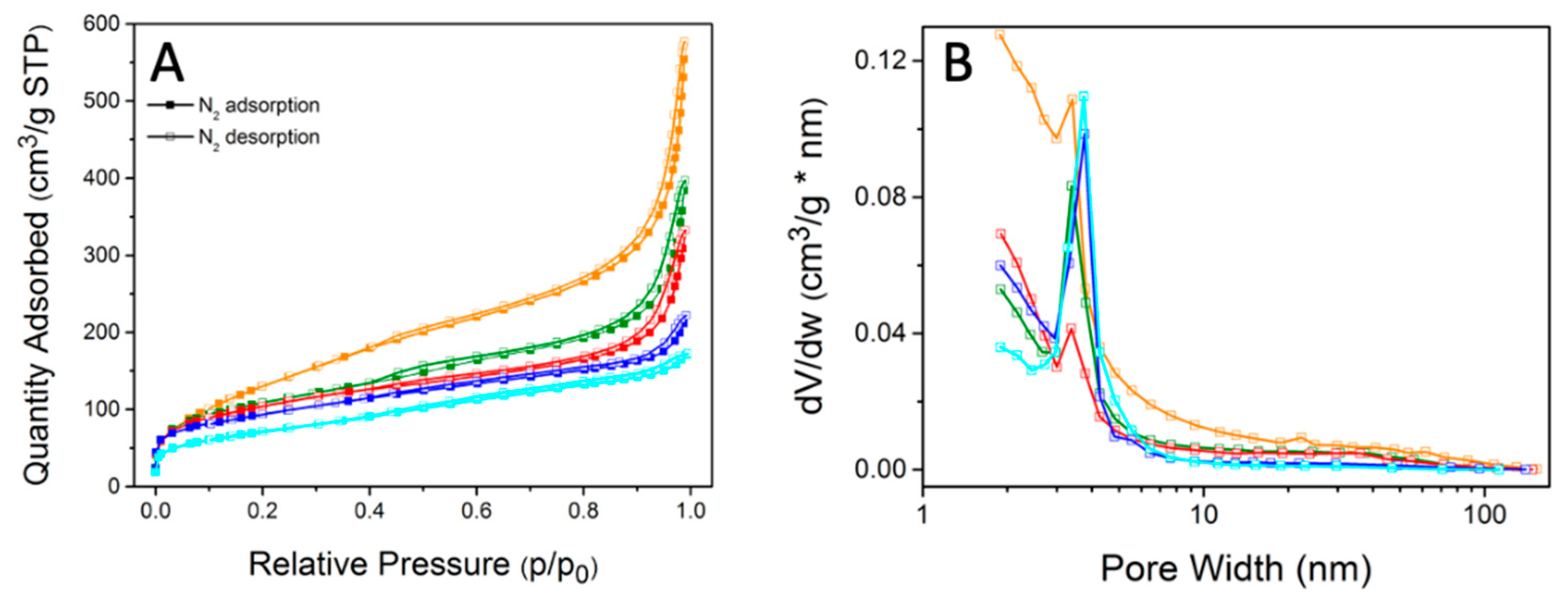 Catalysts 10 00893 g007