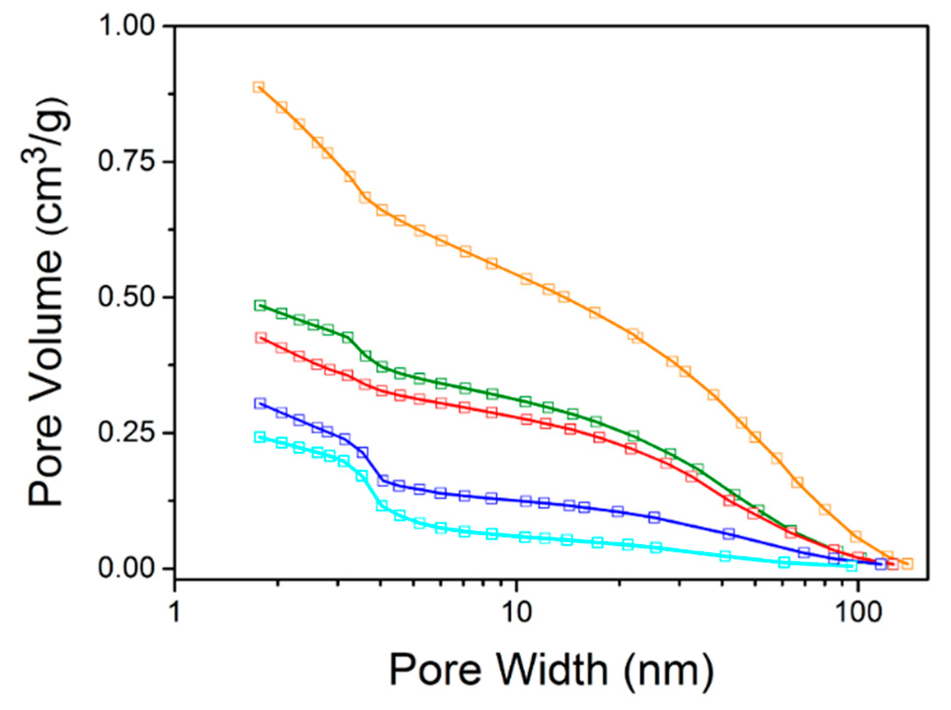 Catalysts 10 00893 g008