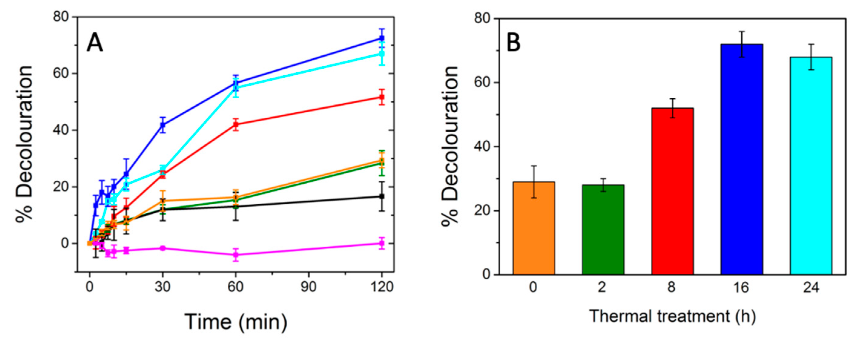 Catalysts 10 00893 g009