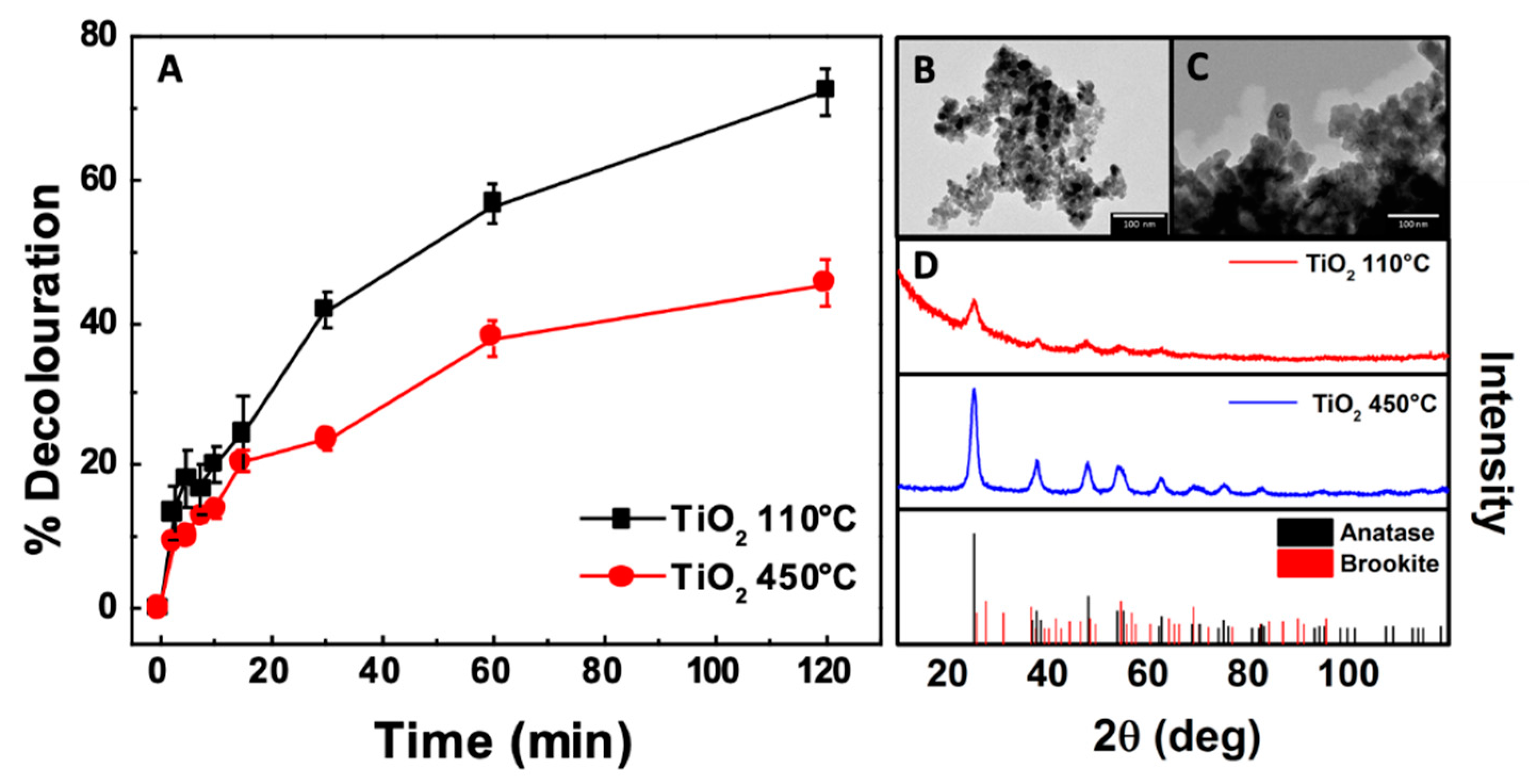 Catalysts 10 00893 g010