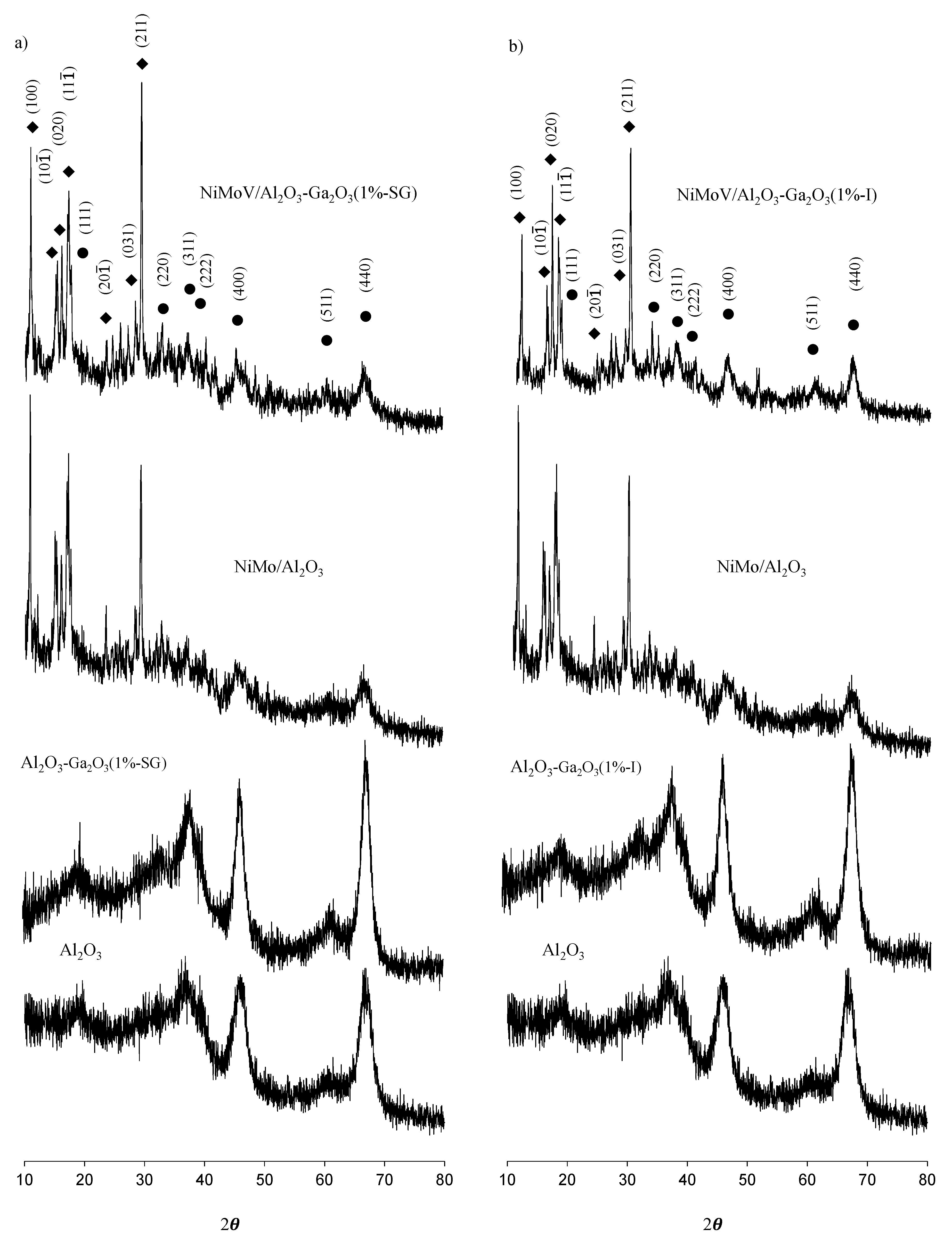 Catalysts 10 00894 g002 Catalysts 10 00894 g002