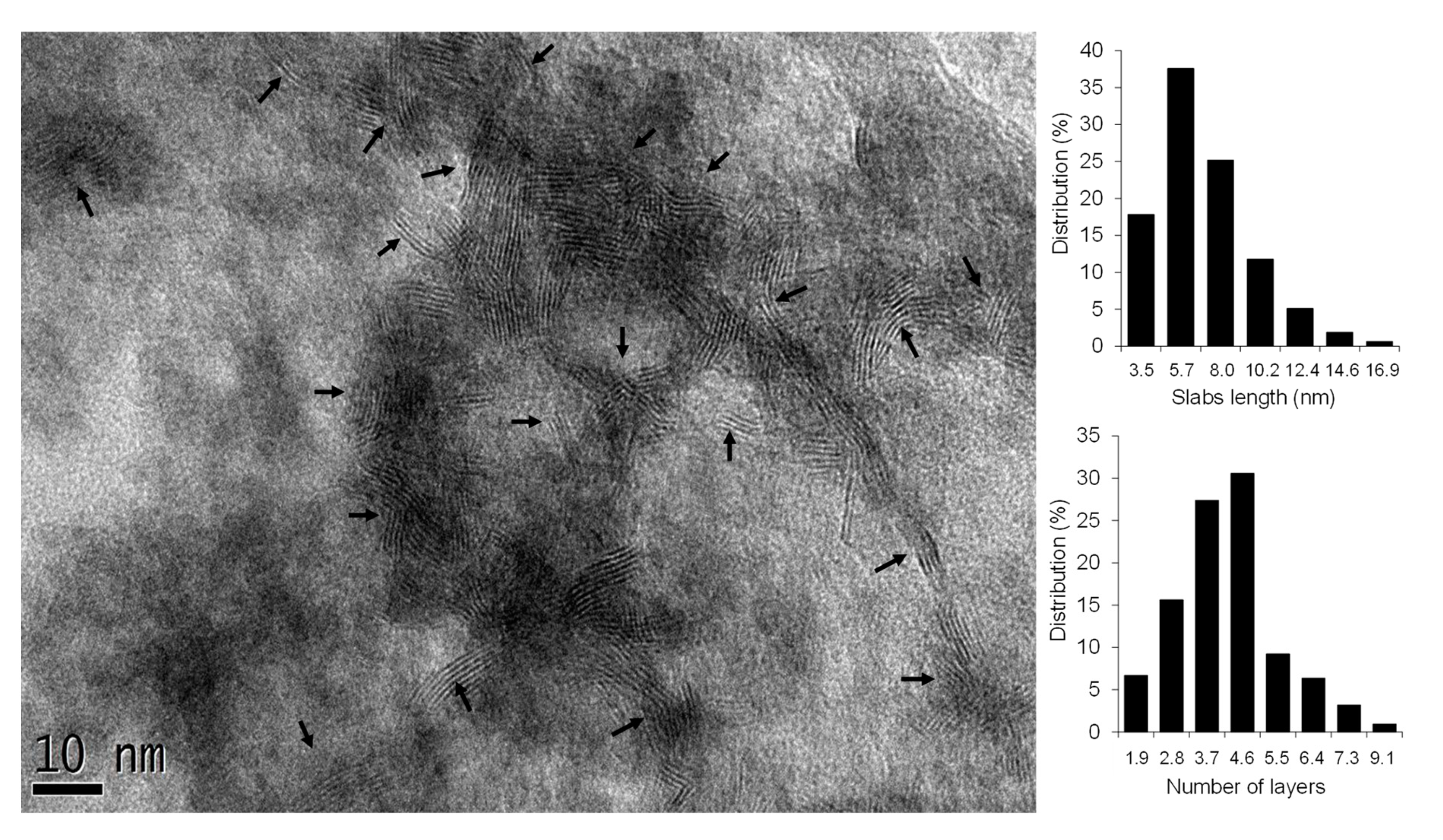 Catalysts 10 00894 g007 Catalysts 10 00894 g007