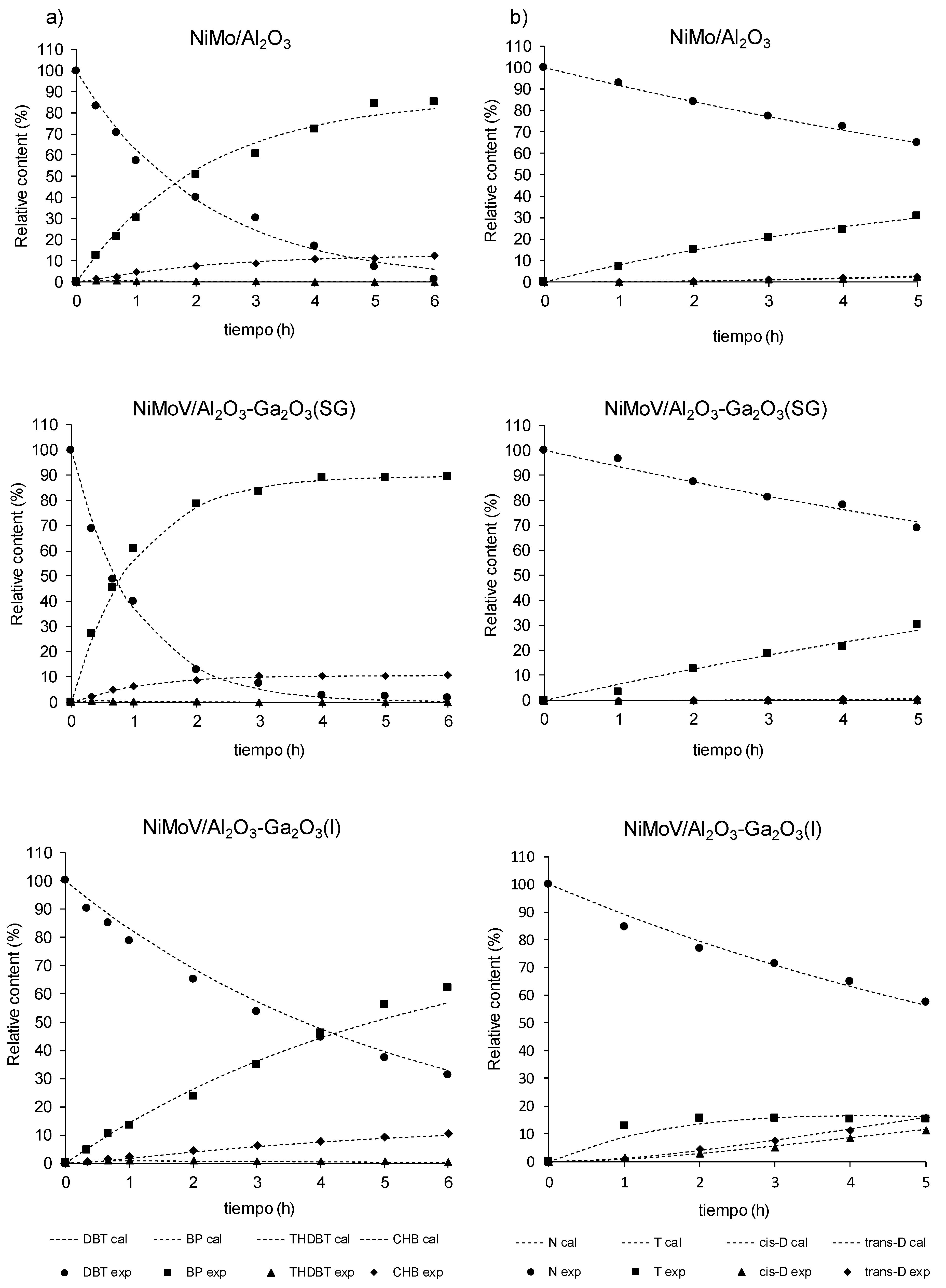 Catalysts 10 00894 g008 Catalysts 10 00894 g008