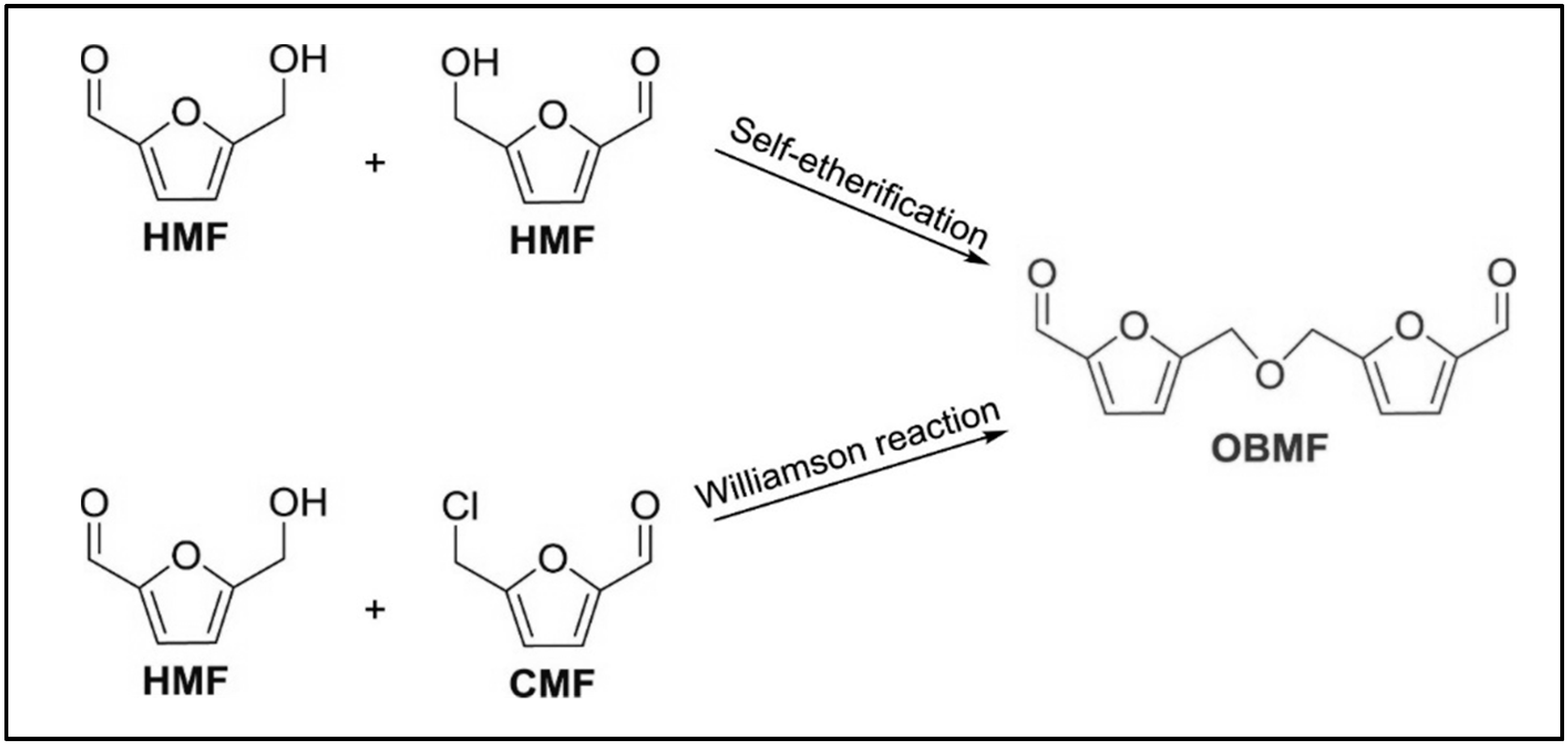 Catalysts 10 00895 g007 Catalysts 10 00895 g007