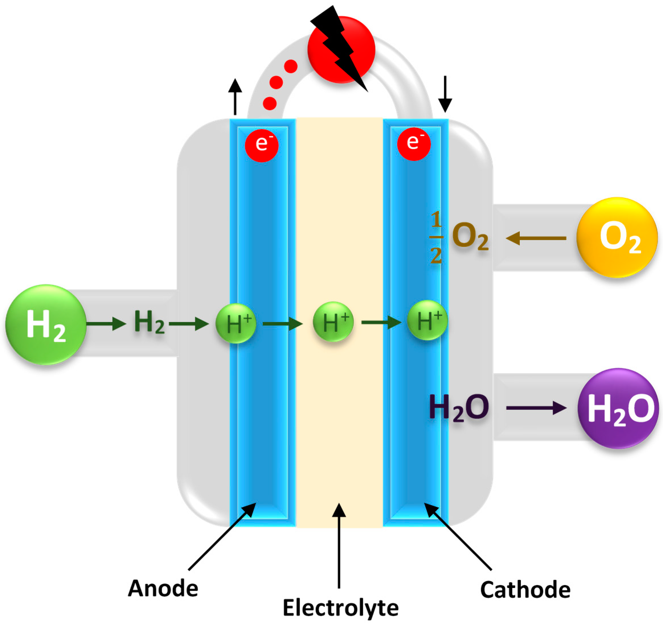 Full article: Reforming of methane: Effects of active metals, supports, and  promoters