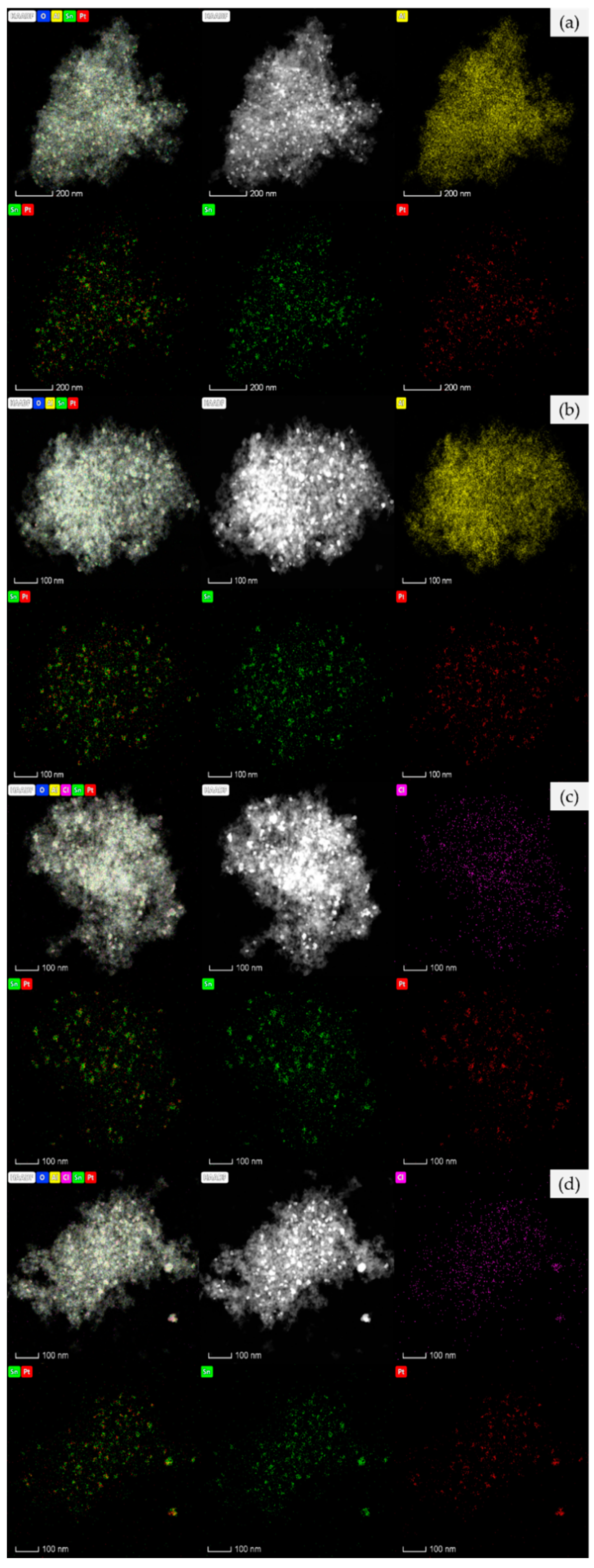 Catalysts 10 00898 g004