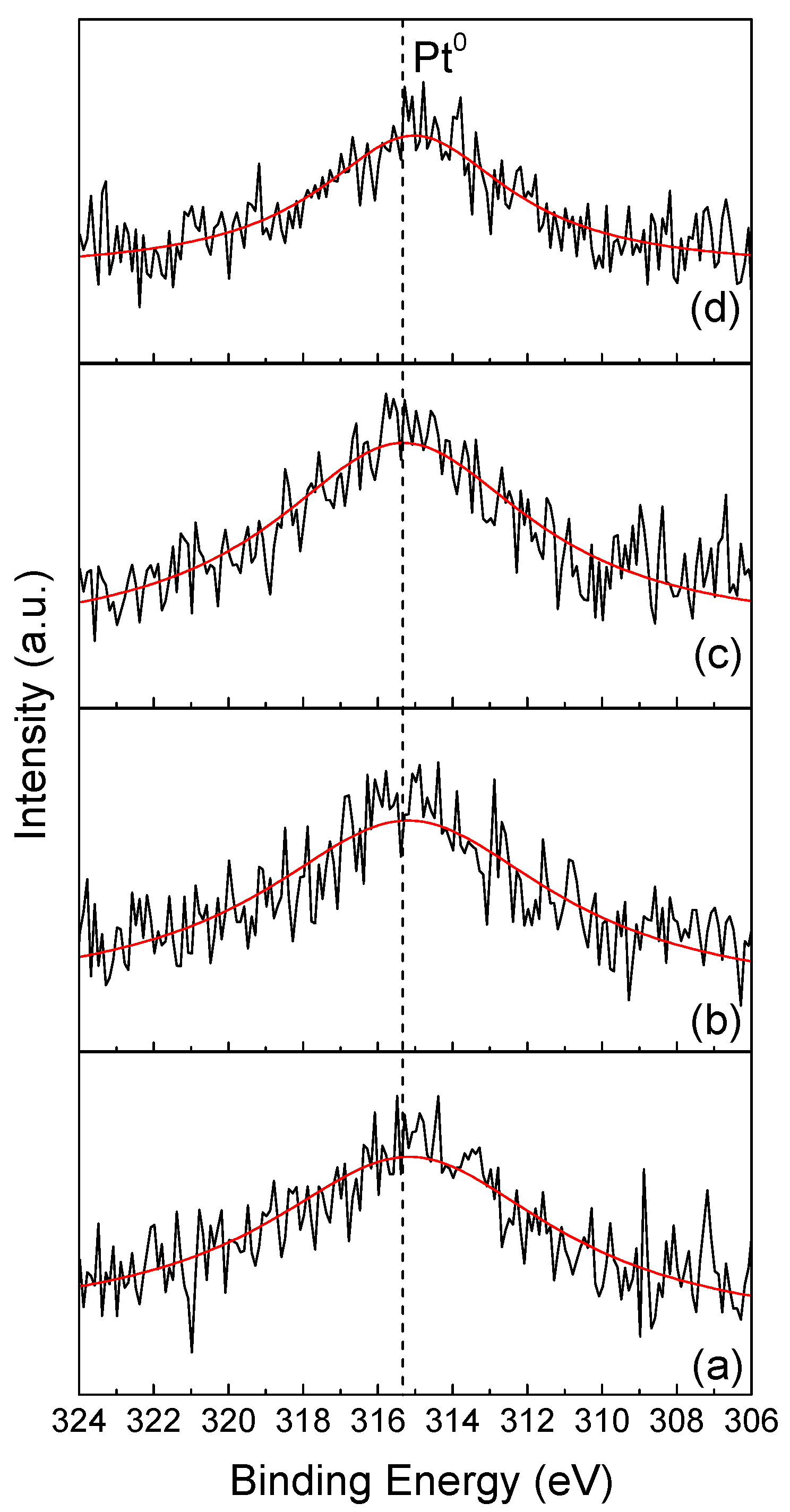 Catalysts 10 00898 g007
