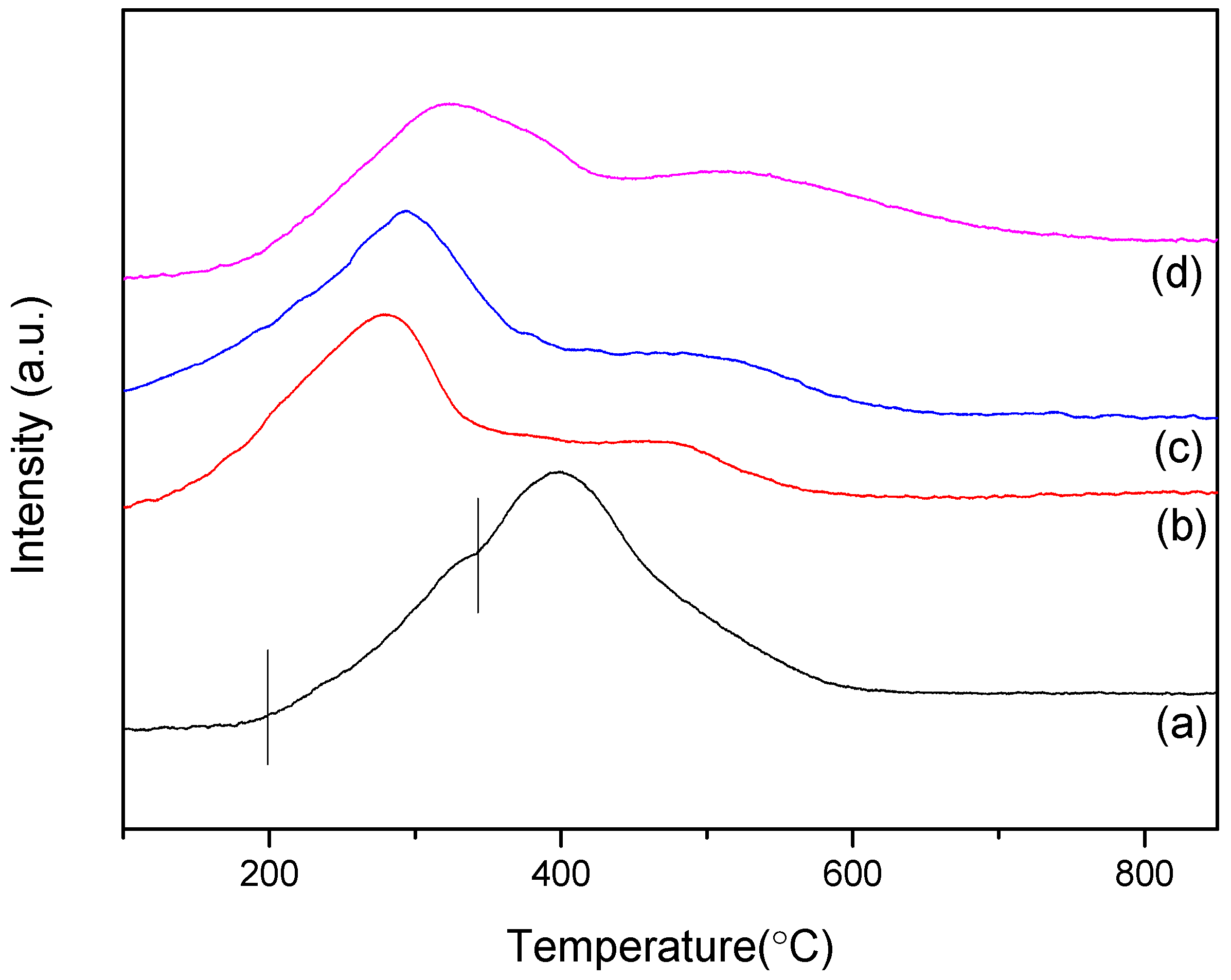 Catalysts 10 00898 g009