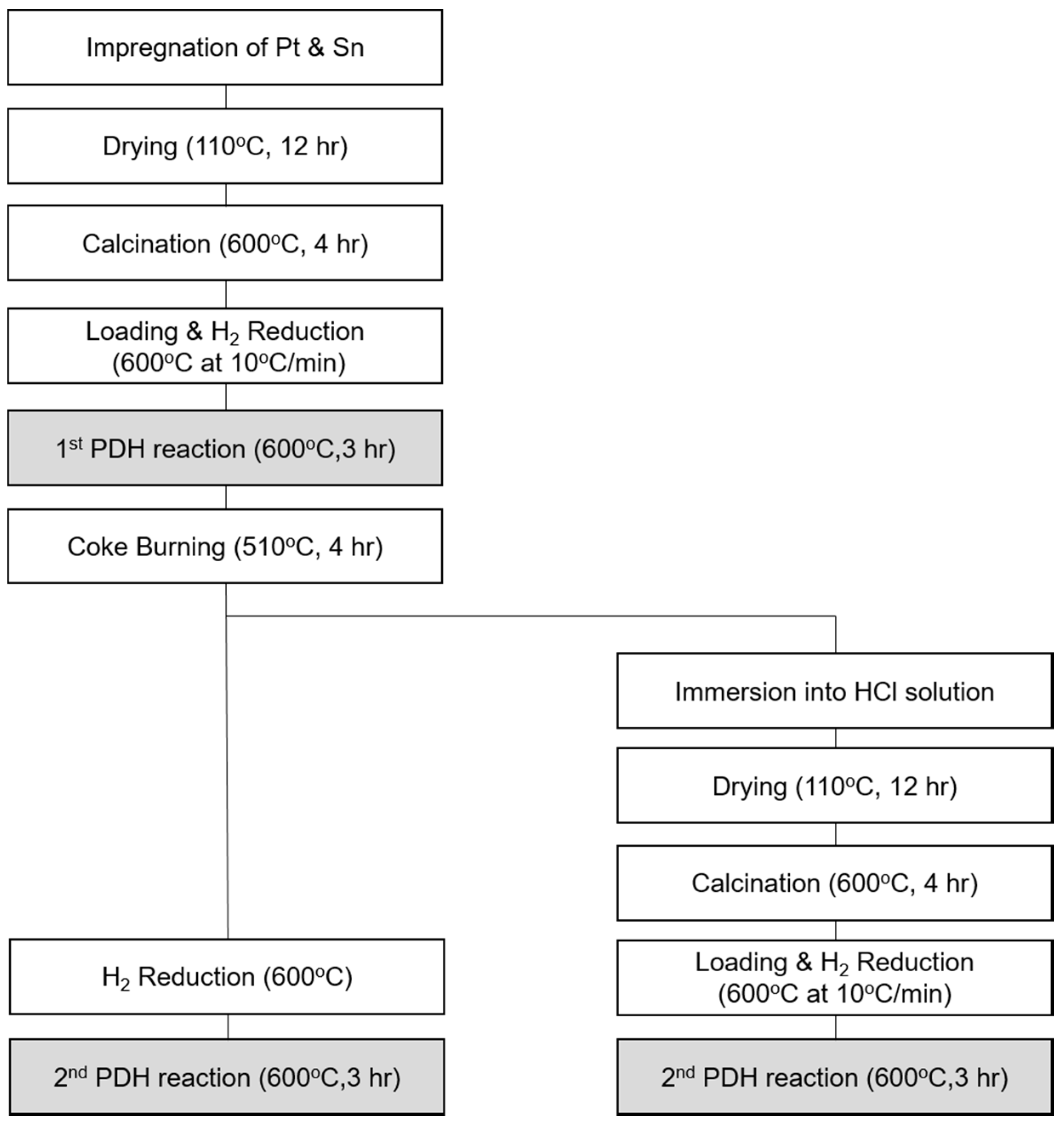 Catalysts 10 00898 g010