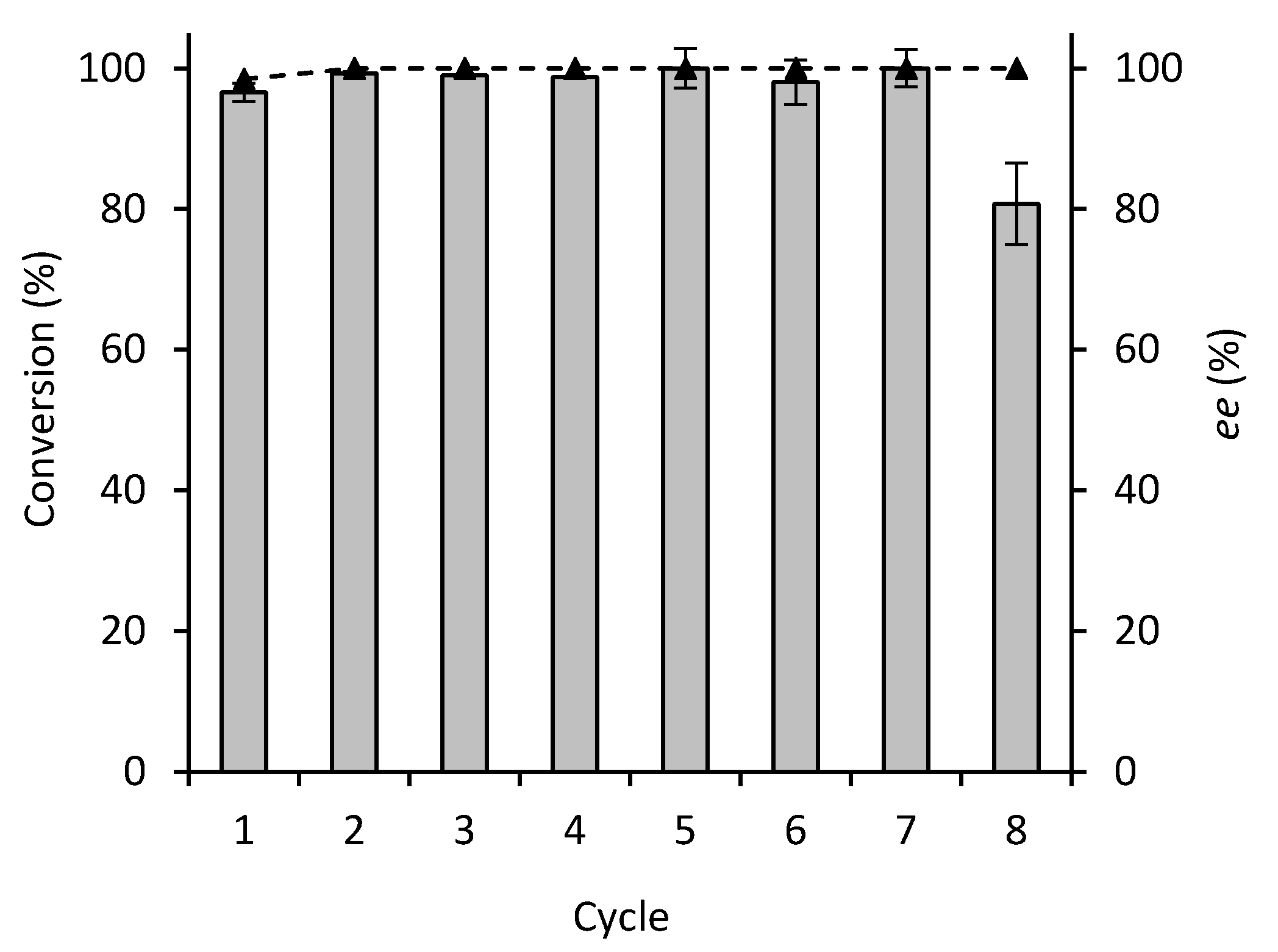 Catalysts 10 00899 g003 Catalysts 10 00899 g003